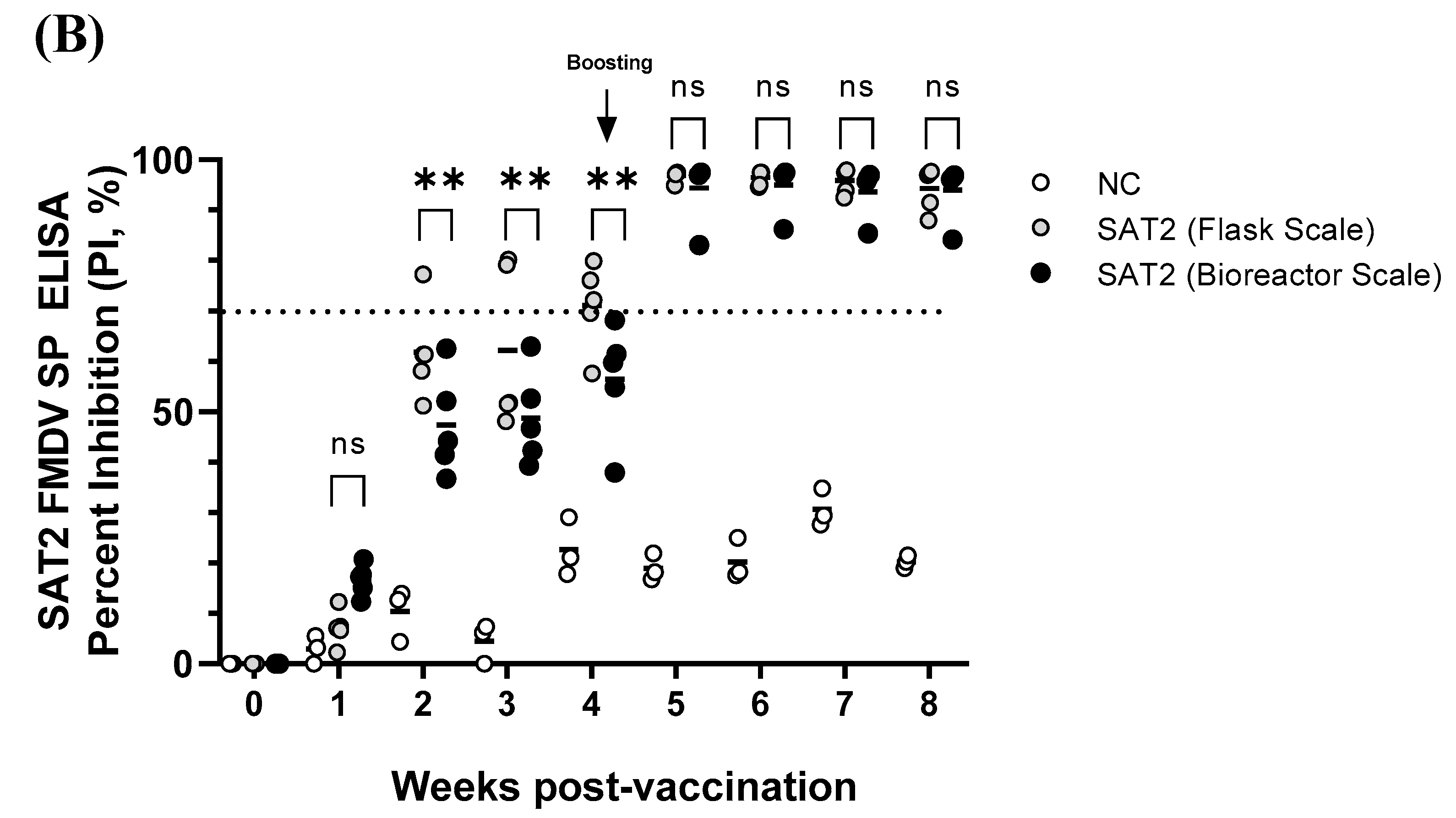 Vaccines 13 00704 g005b