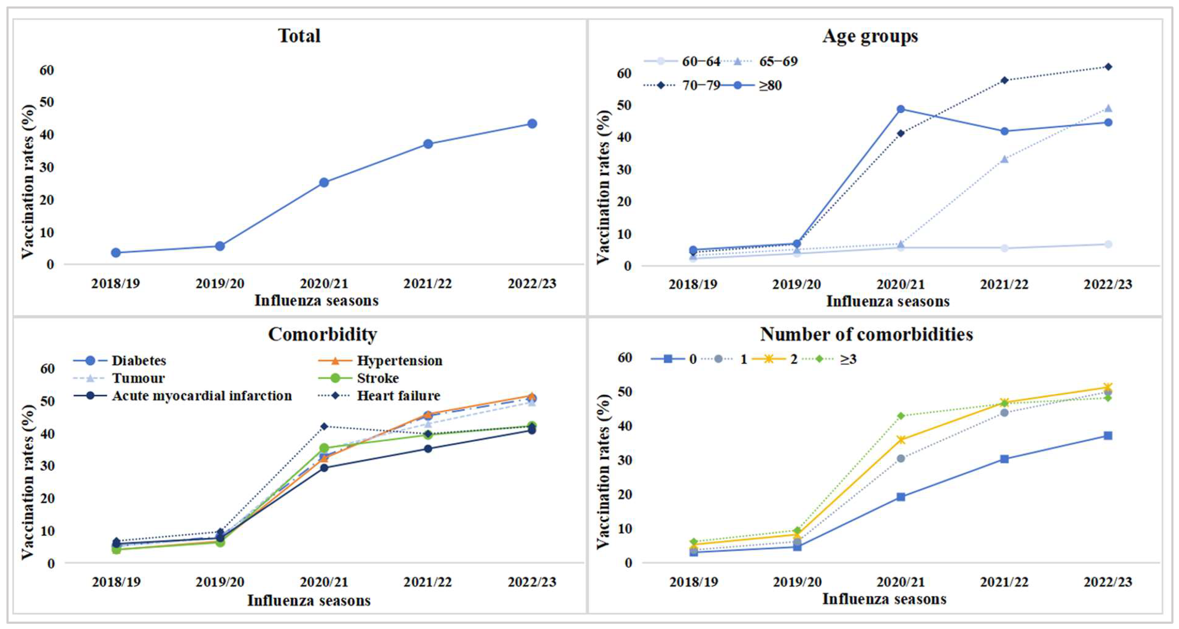 Vaccines 13 00705 g001