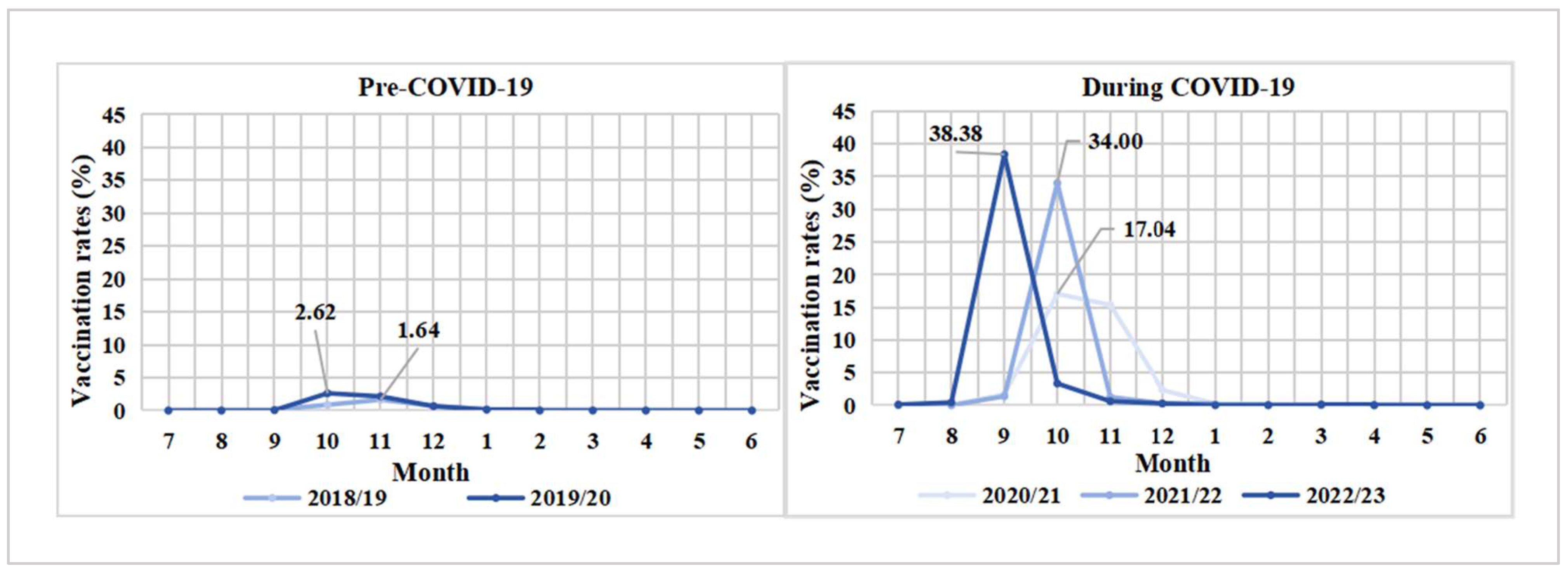 Vaccines 13 00705 g003