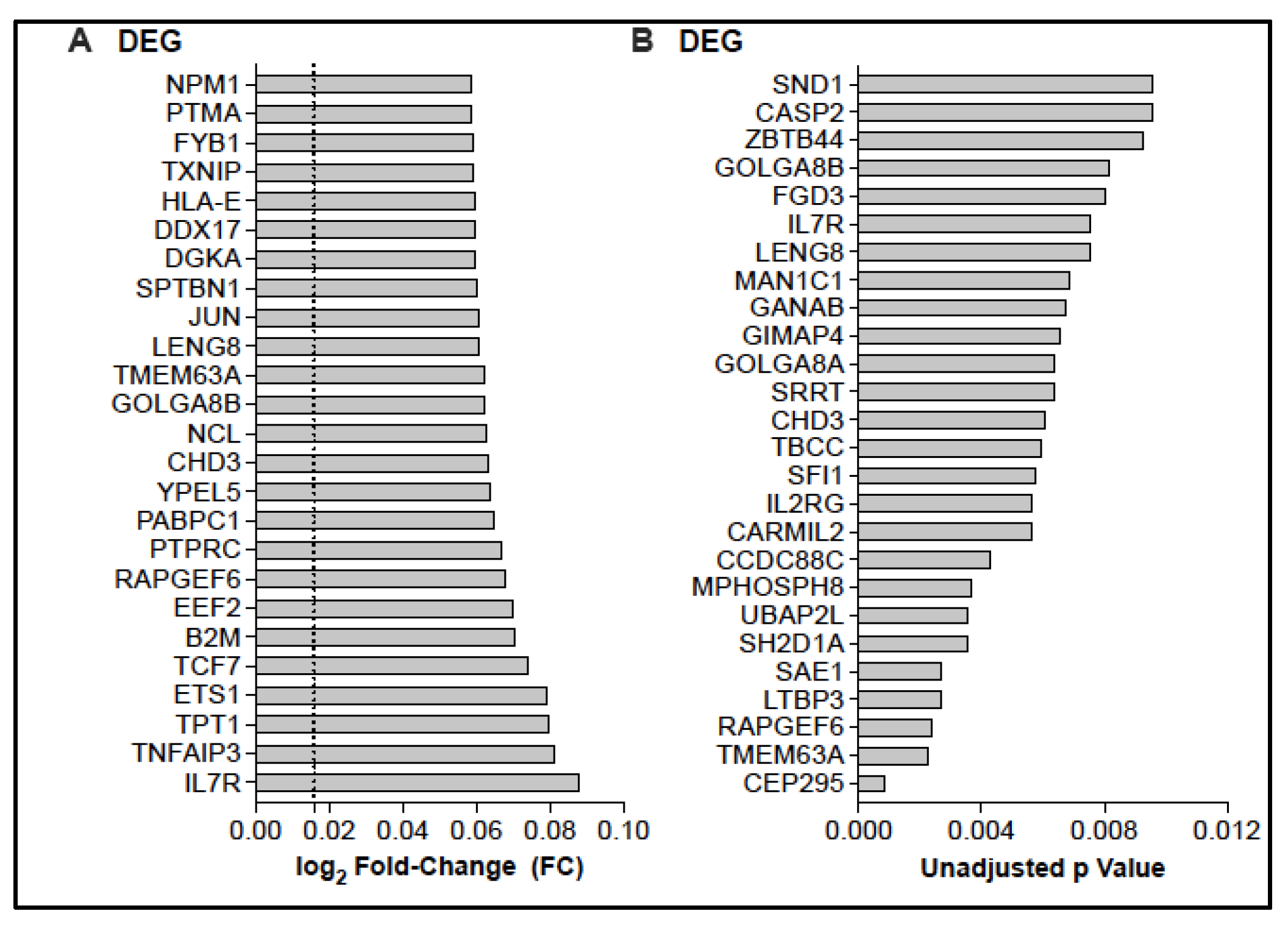 Vaccines 13 00706 g002