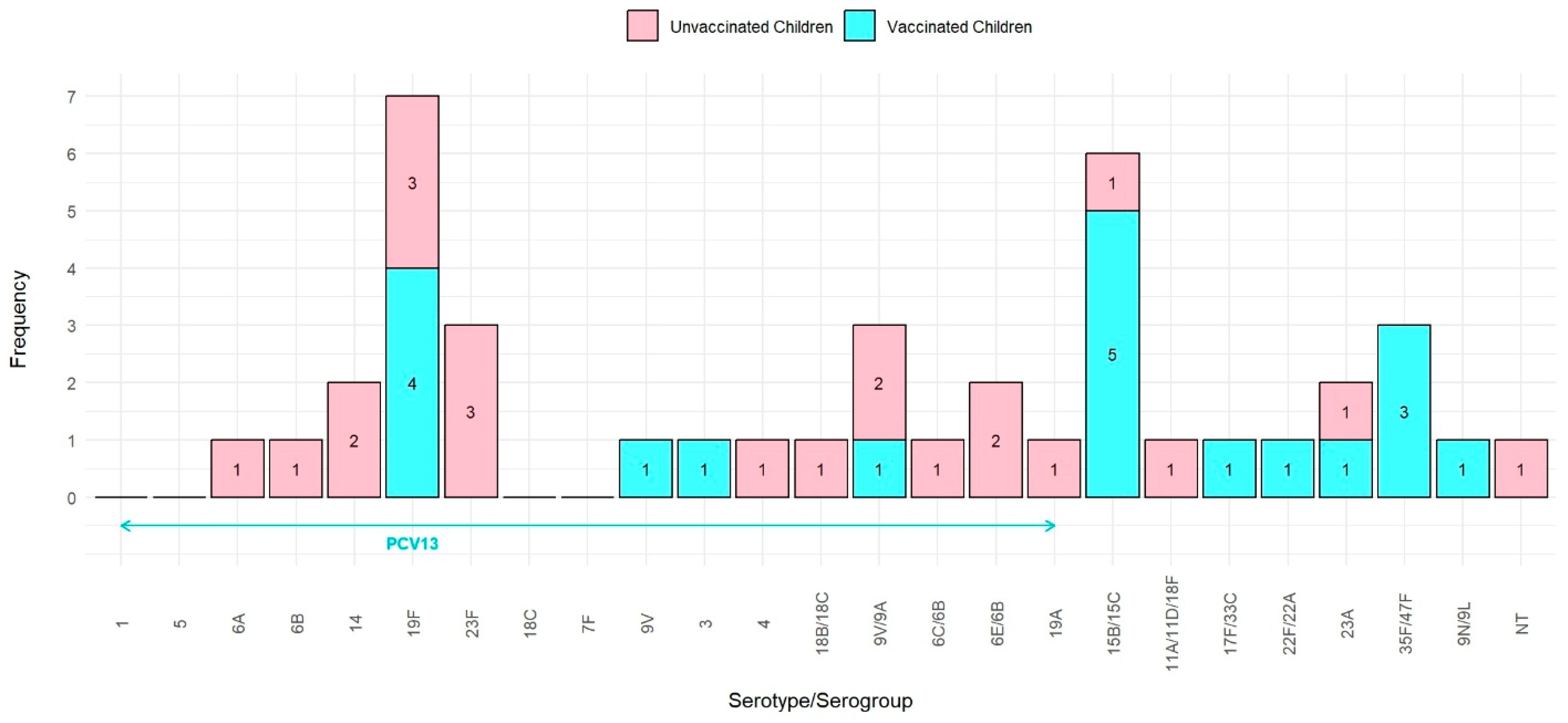 Vaccines 13 00707 g001