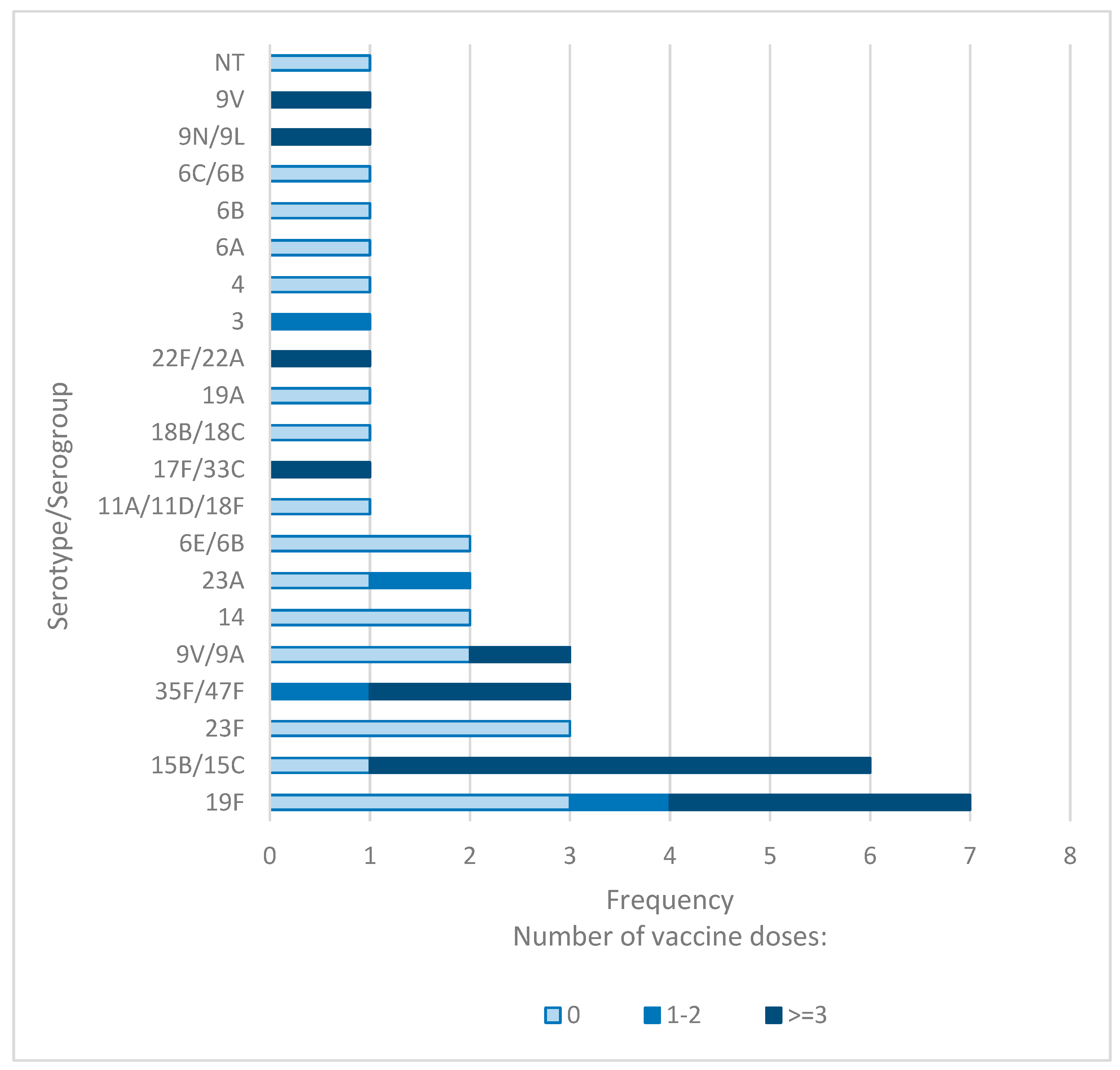 Vaccines 13 00707 g002