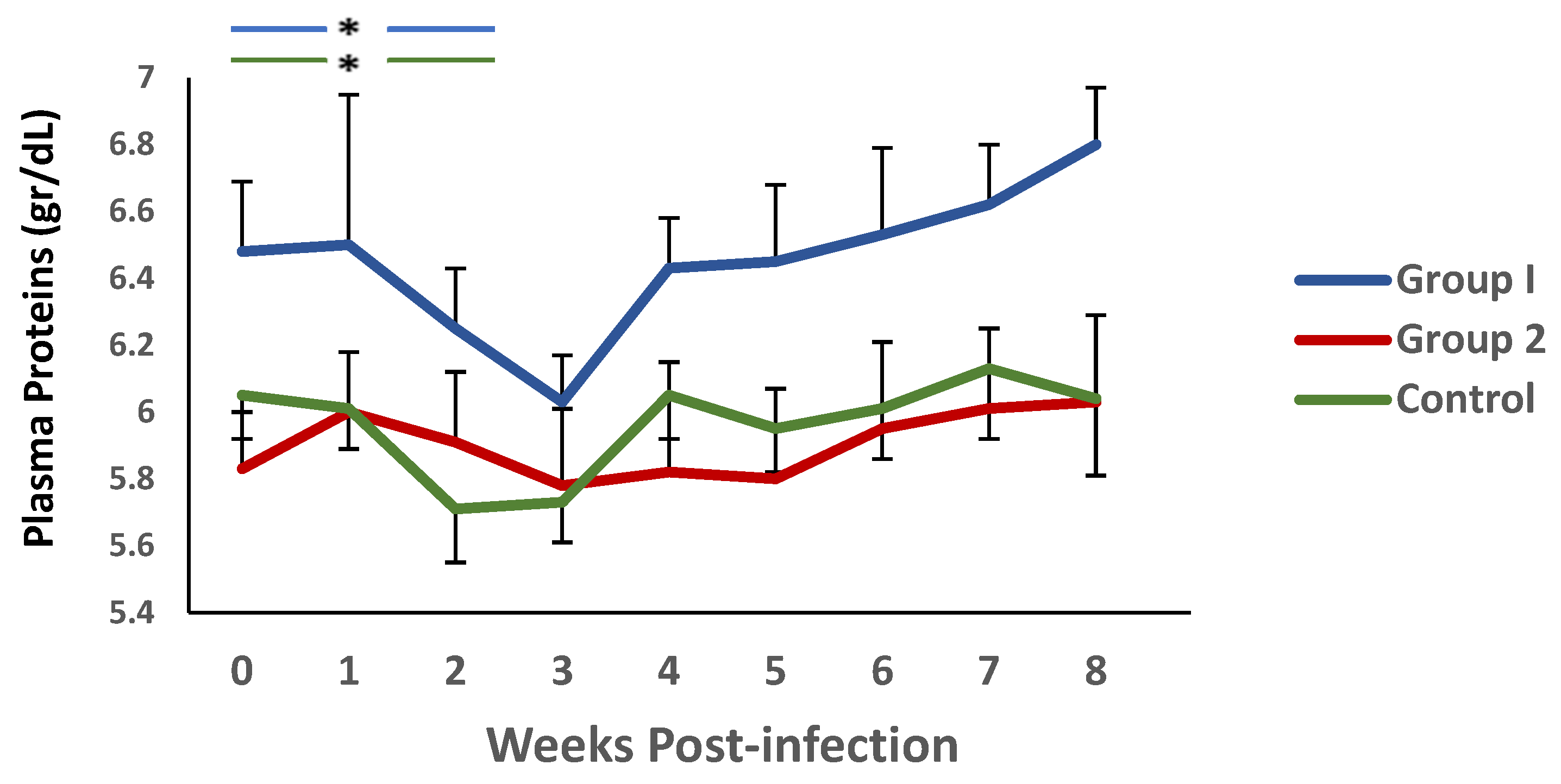 Vaccines 13 00708 g004