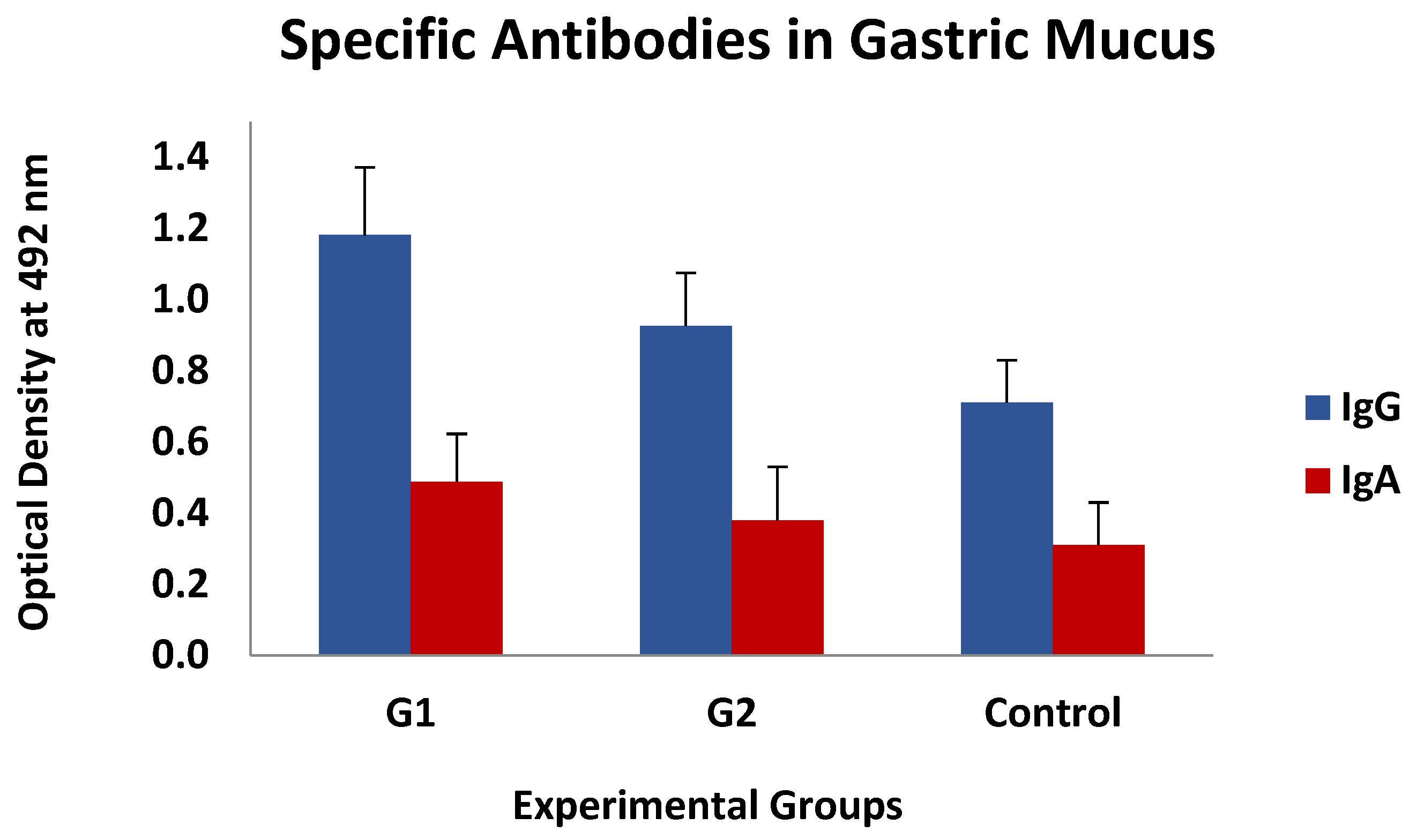 Vaccines 13 00708 g006
