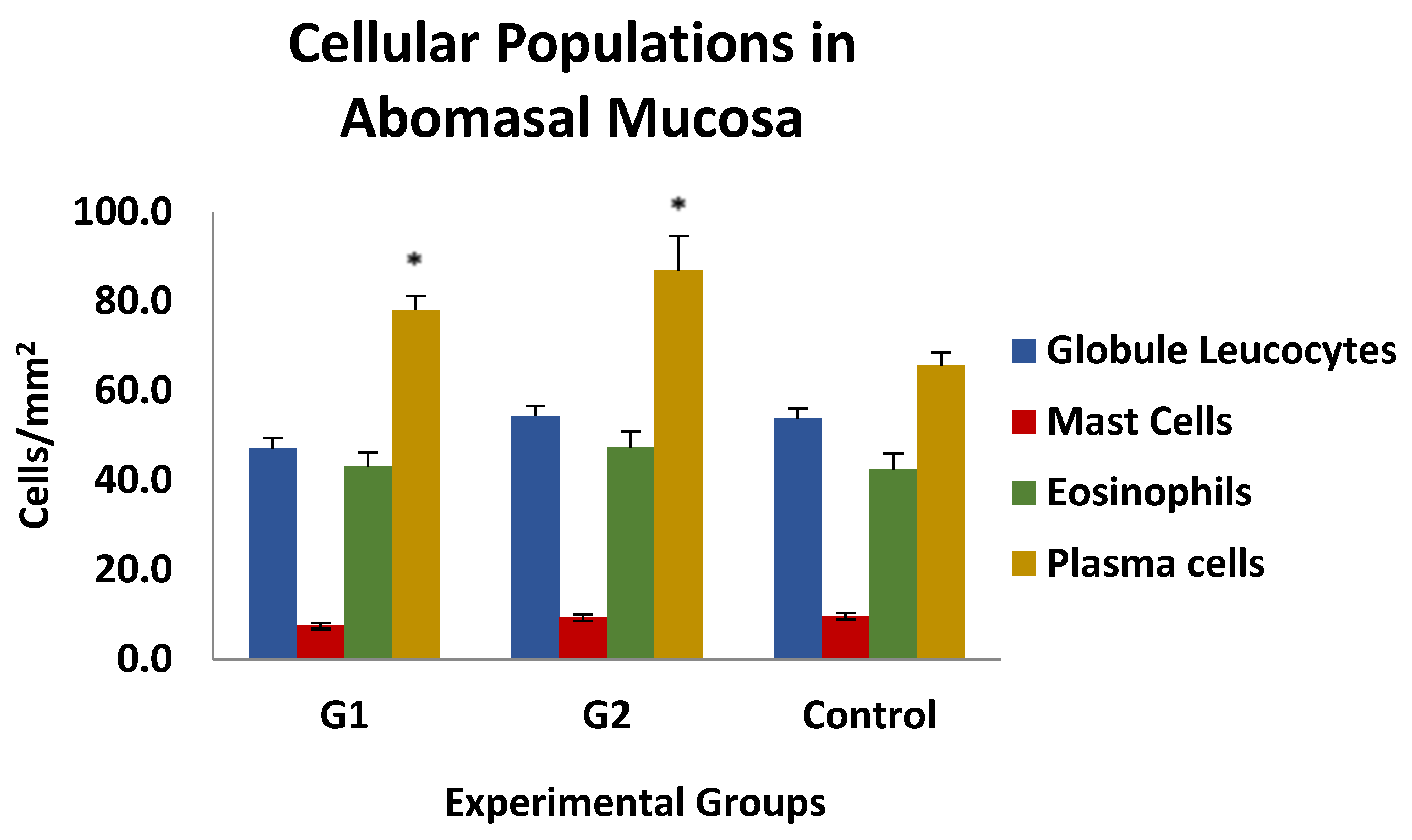 Vaccines 13 00708 g007