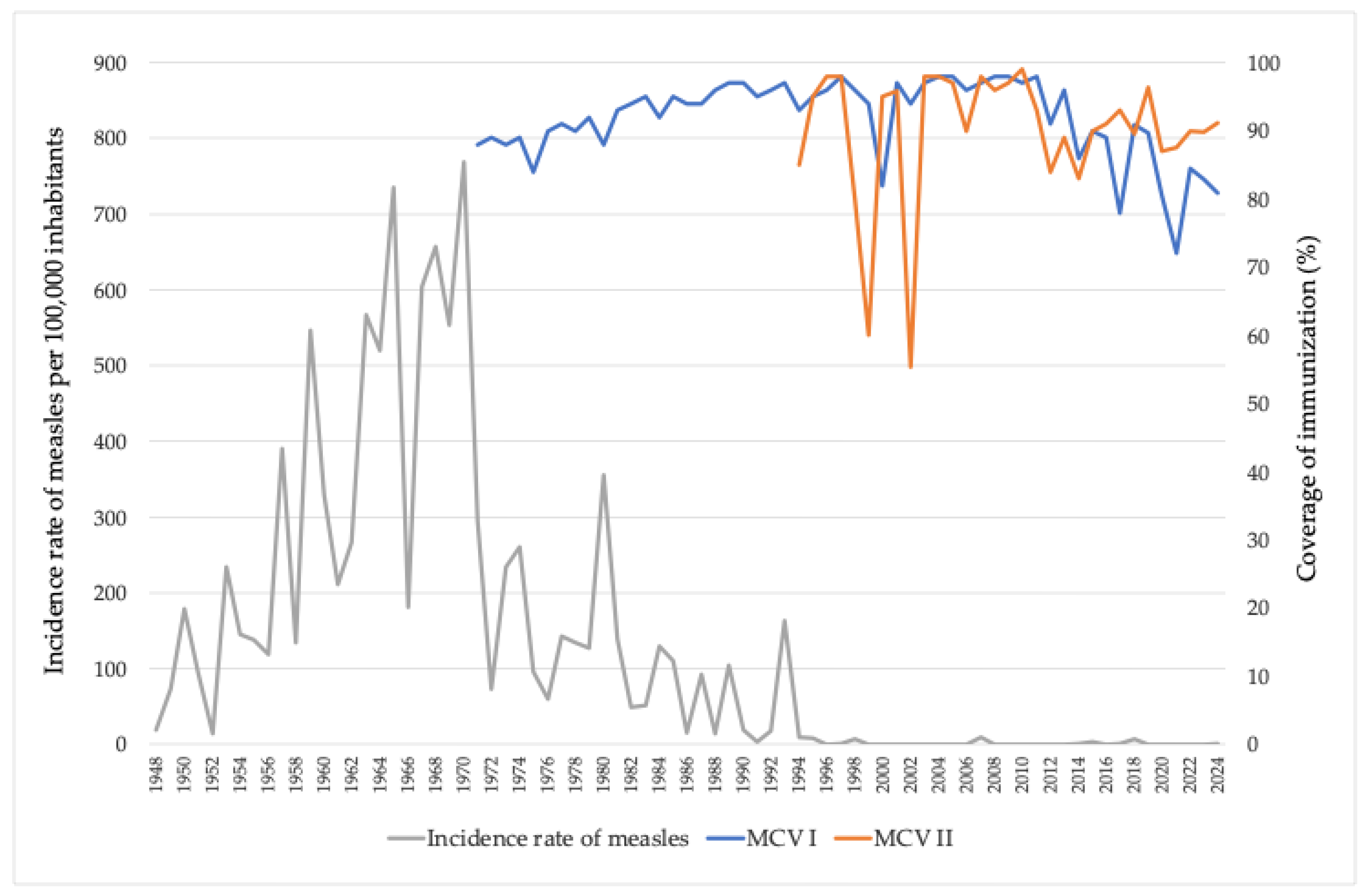 Vaccines 13 00711 g001