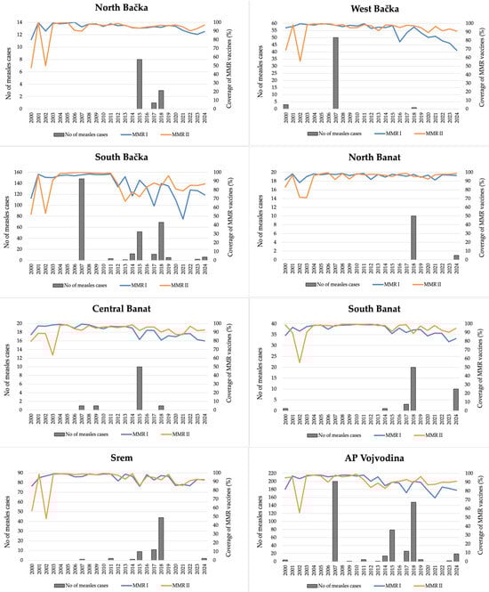 Vaccines 13 00711 g002