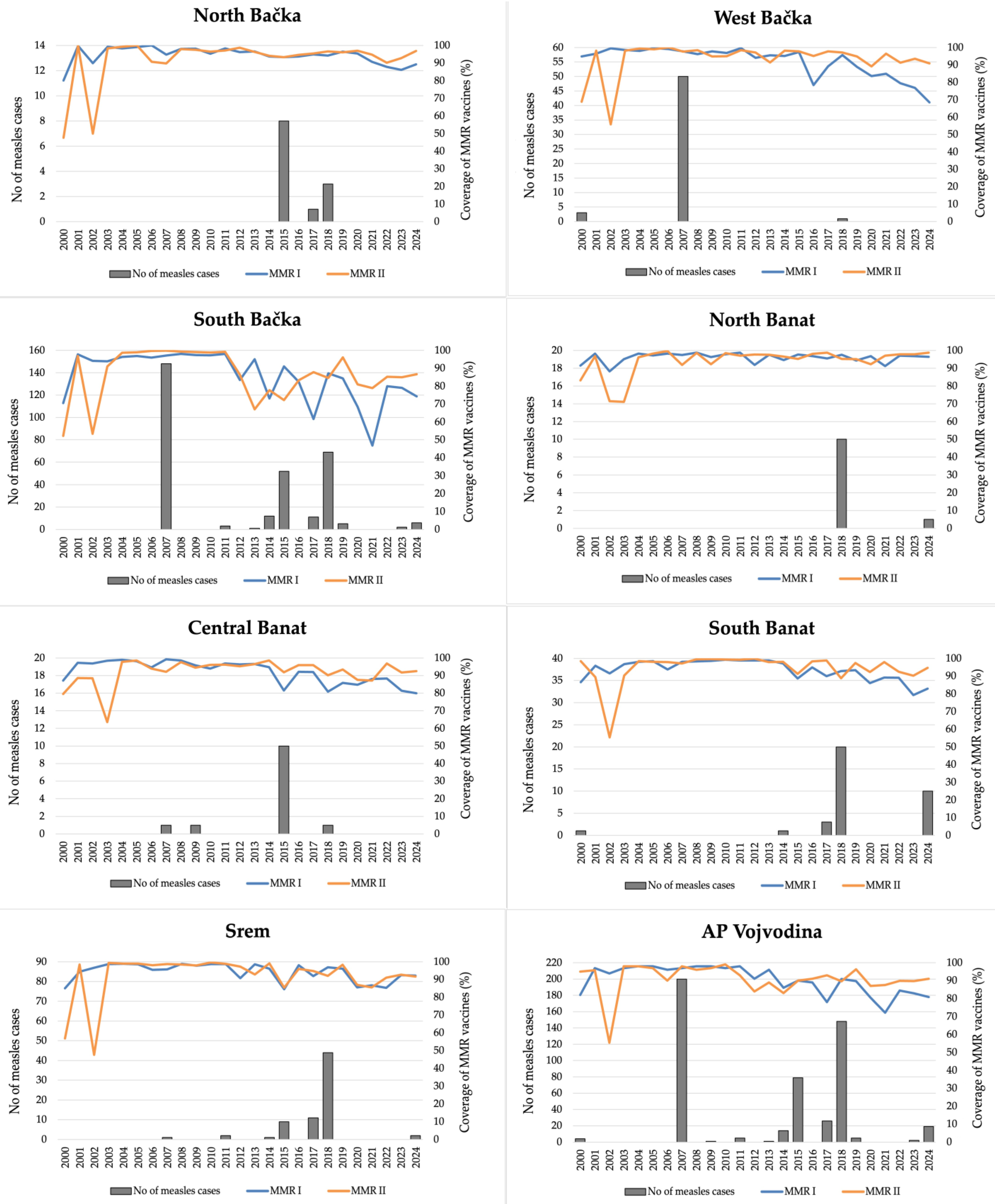 Vaccines 13 00711 g002