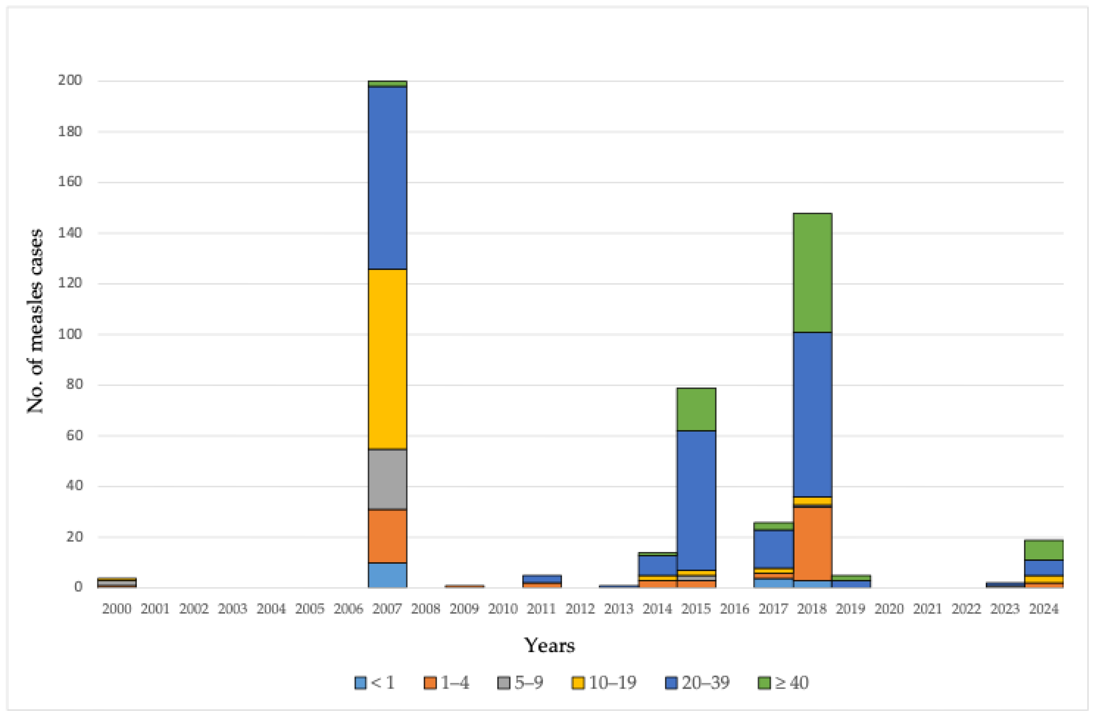 Vaccines 13 00711 g003