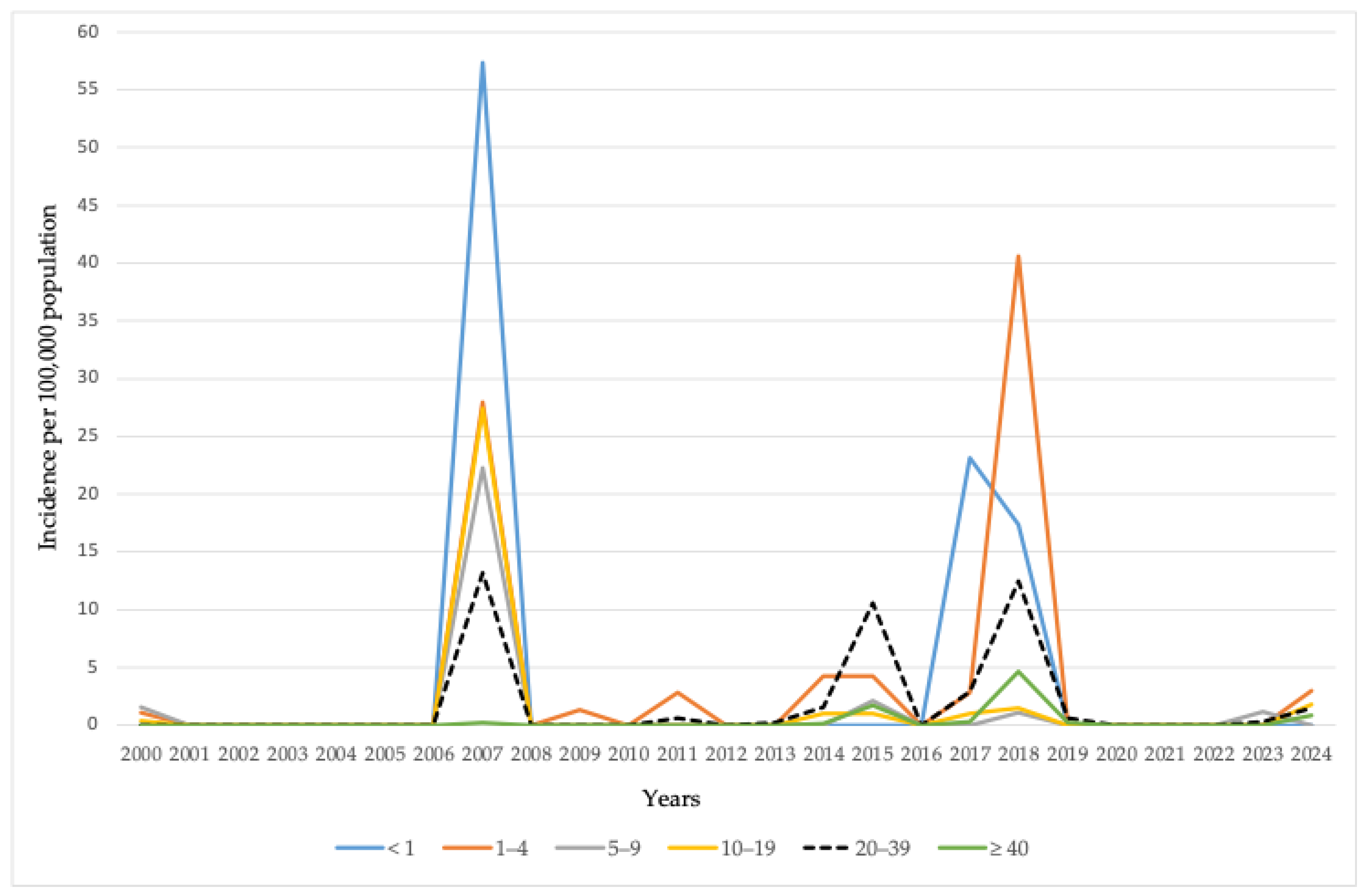 Vaccines 13 00711 g004