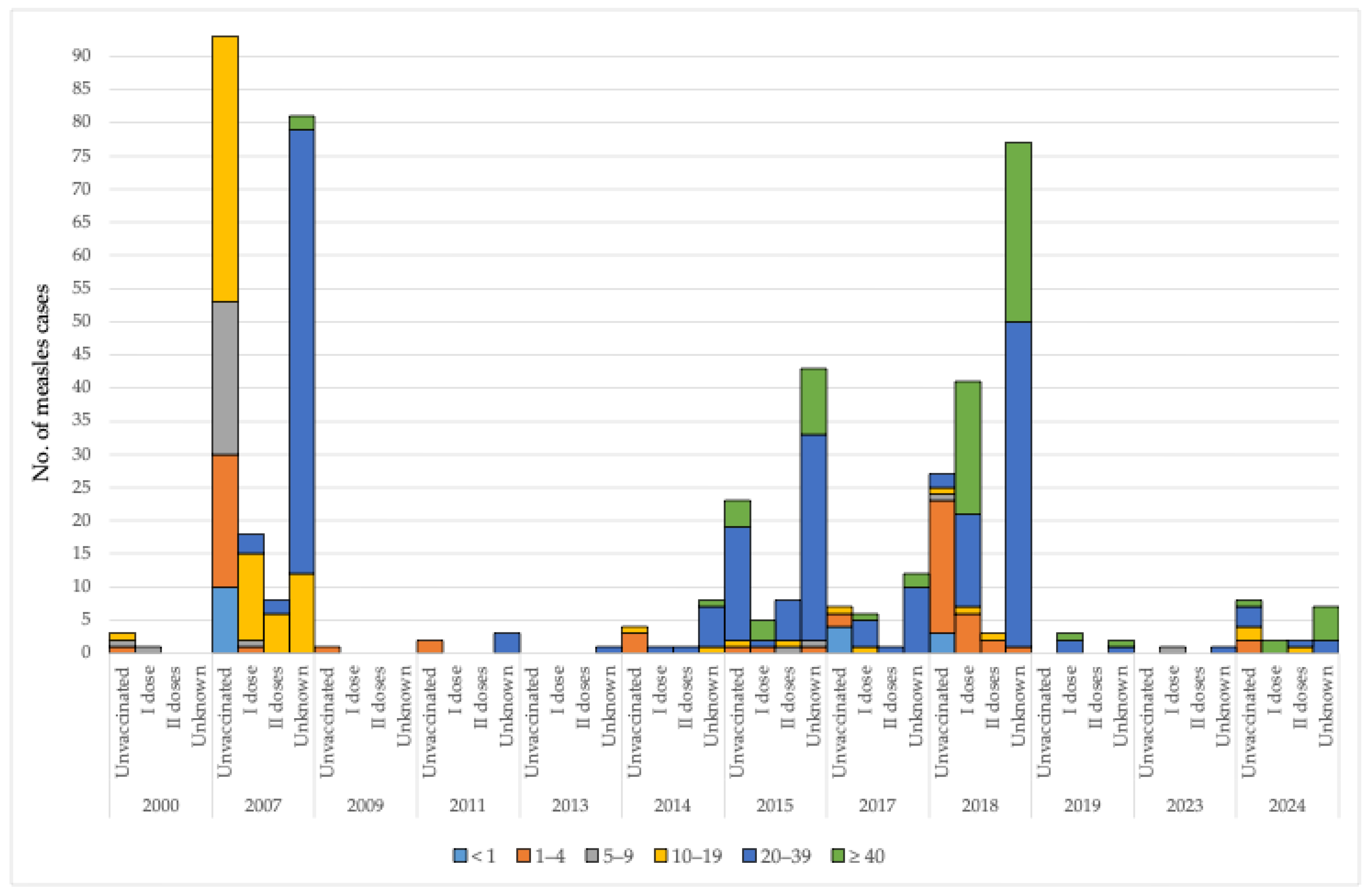 Vaccines 13 00711 g005
