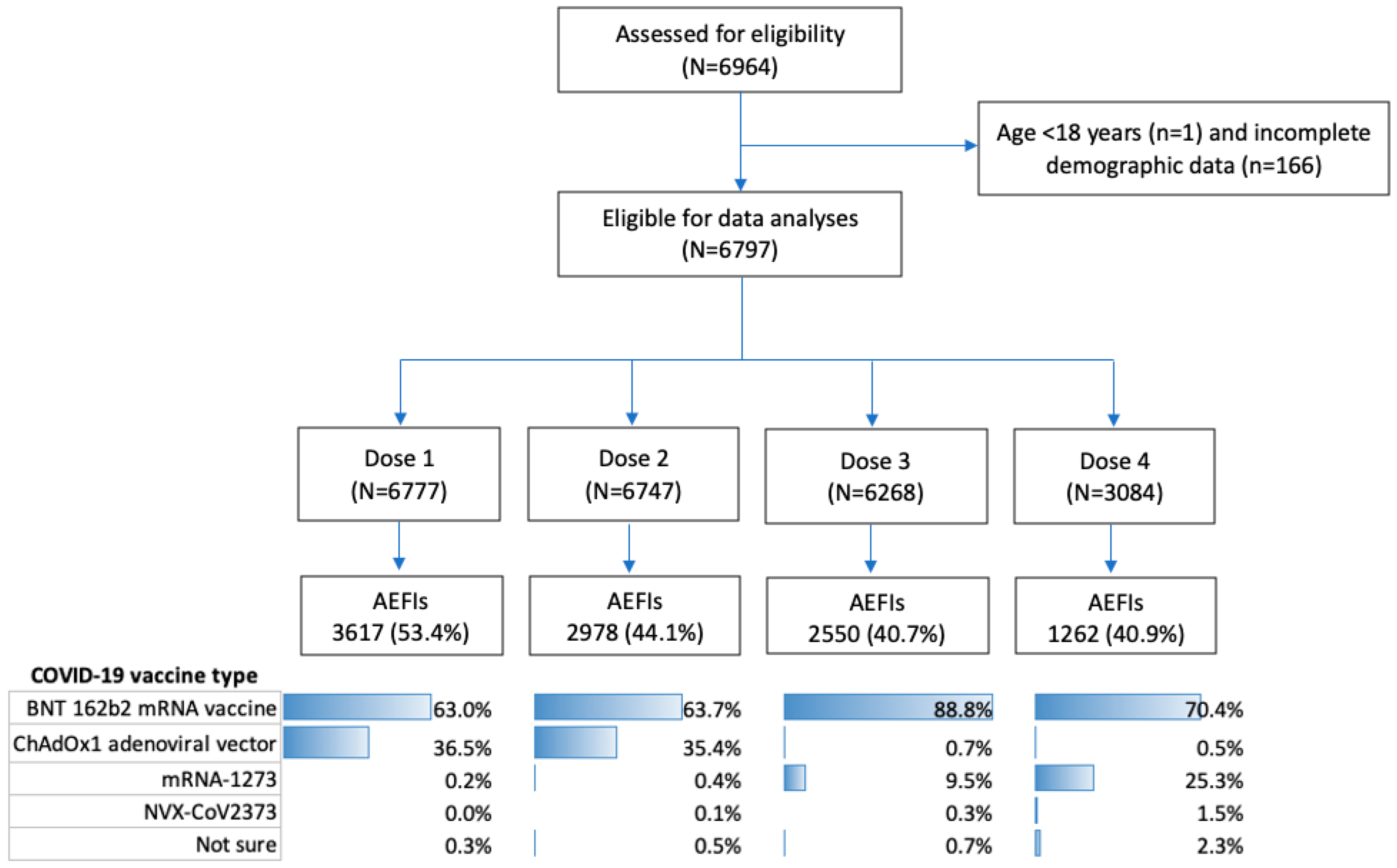 Vaccines 13 00712 g001
