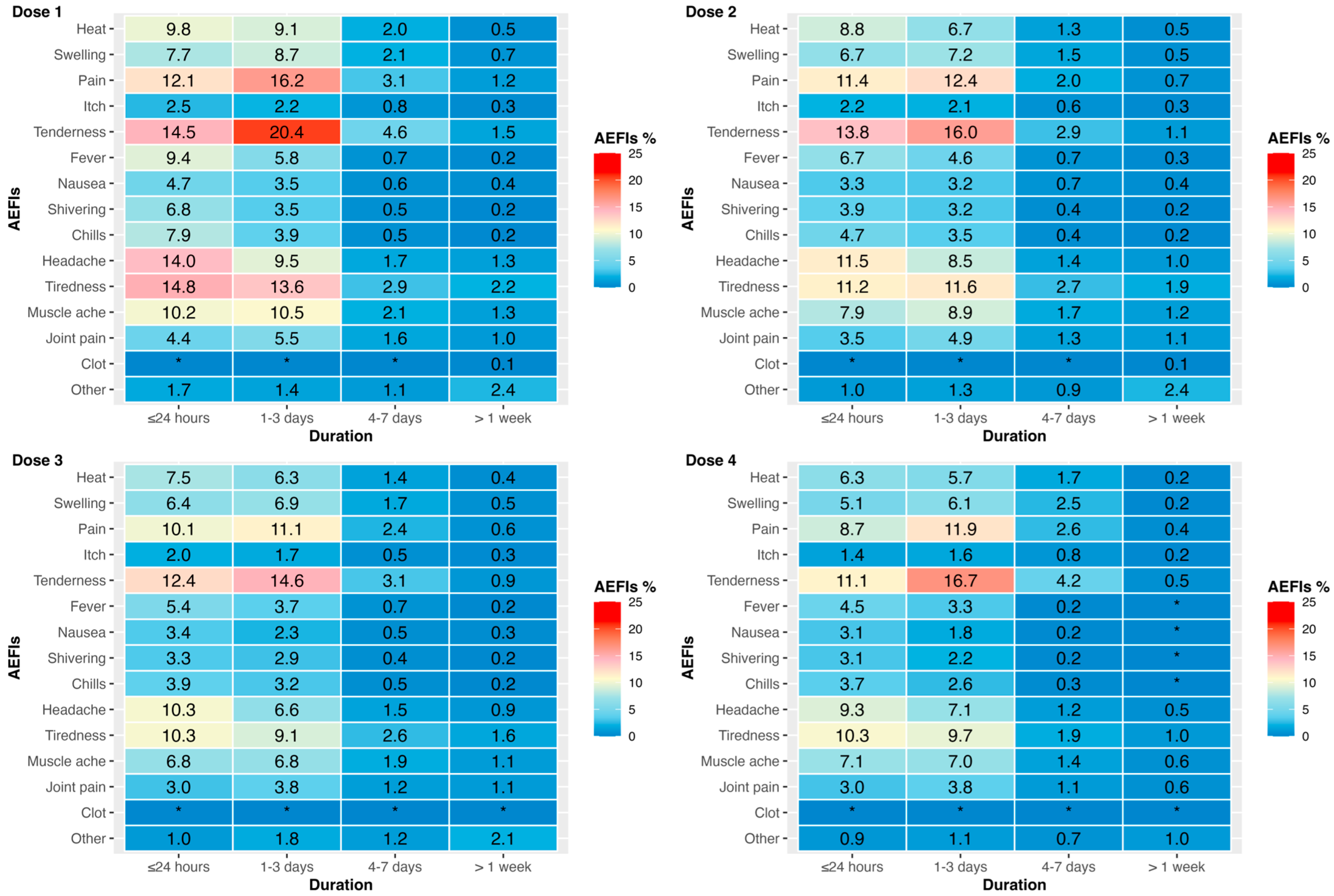 Vaccines 13 00712 g002