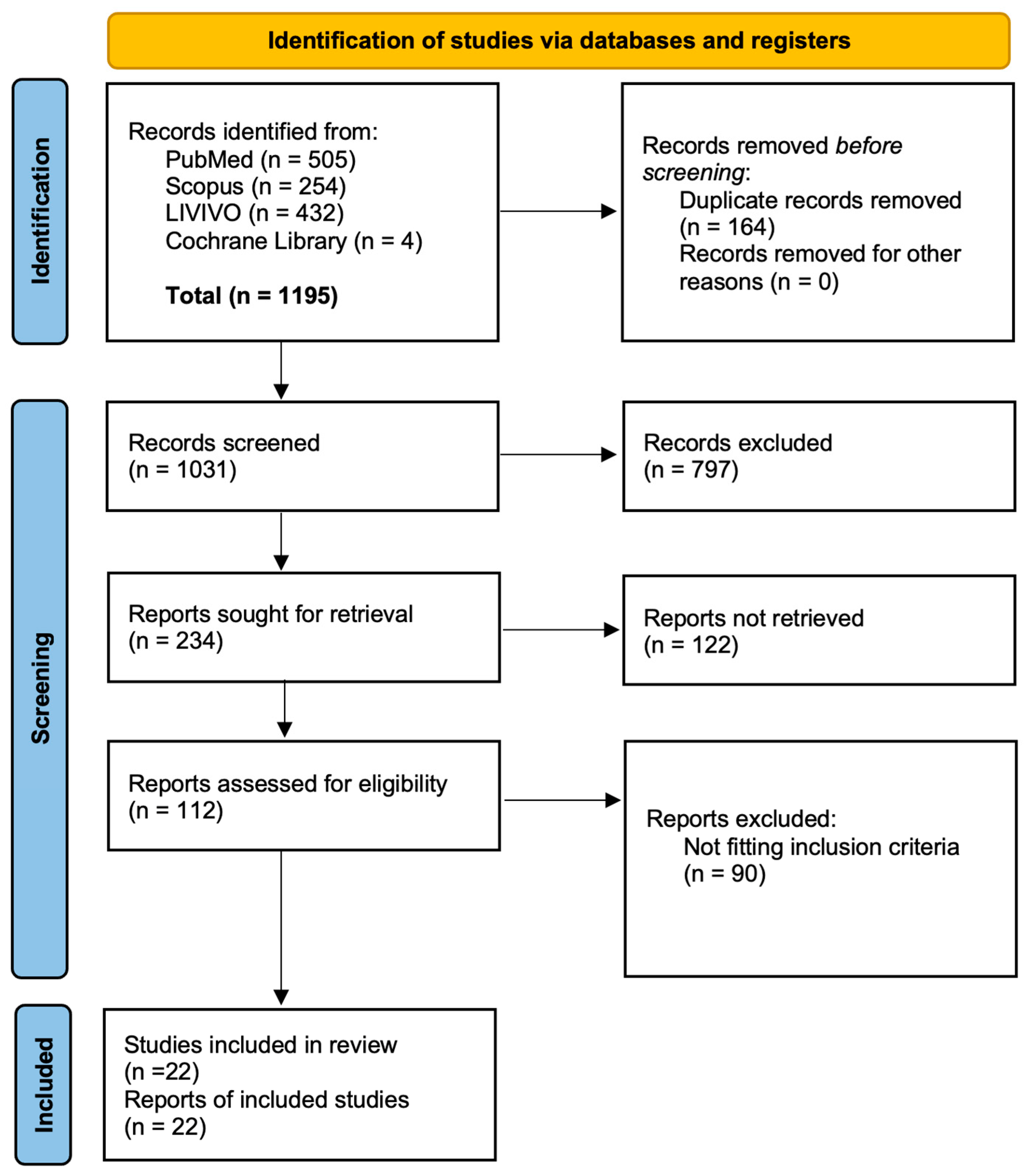 Vaccines 13 00715 g001