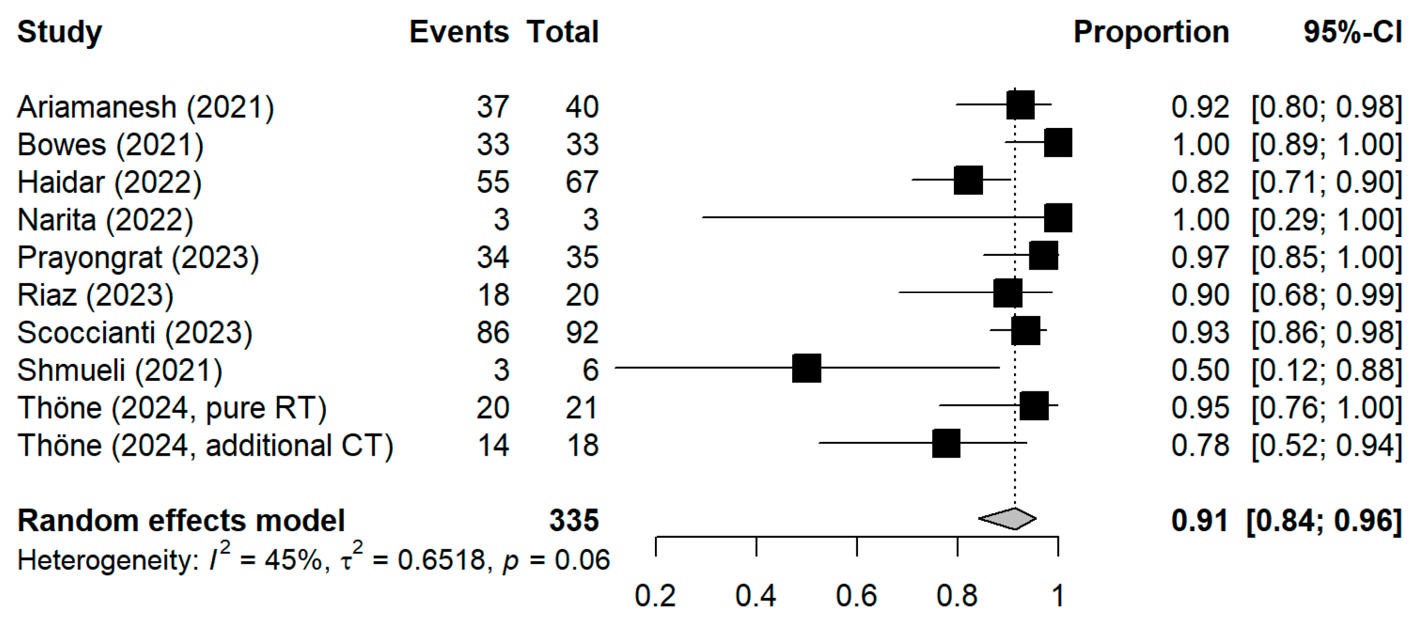 Vaccines 13 00715 g003