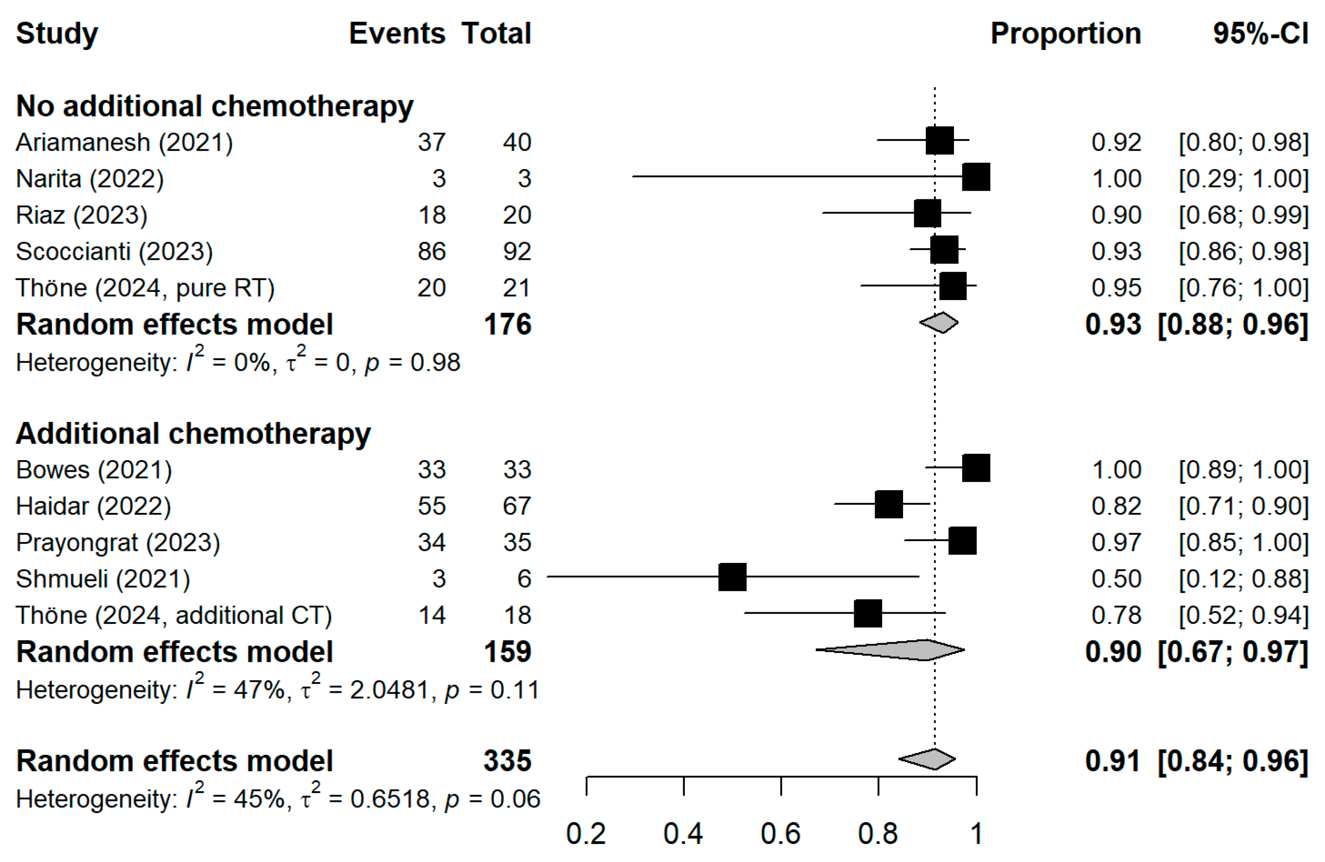 Vaccines 13 00715 g004