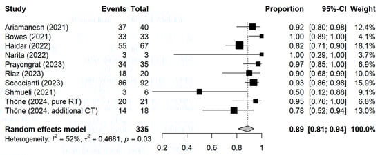 Vaccines 13 00715 g0a1