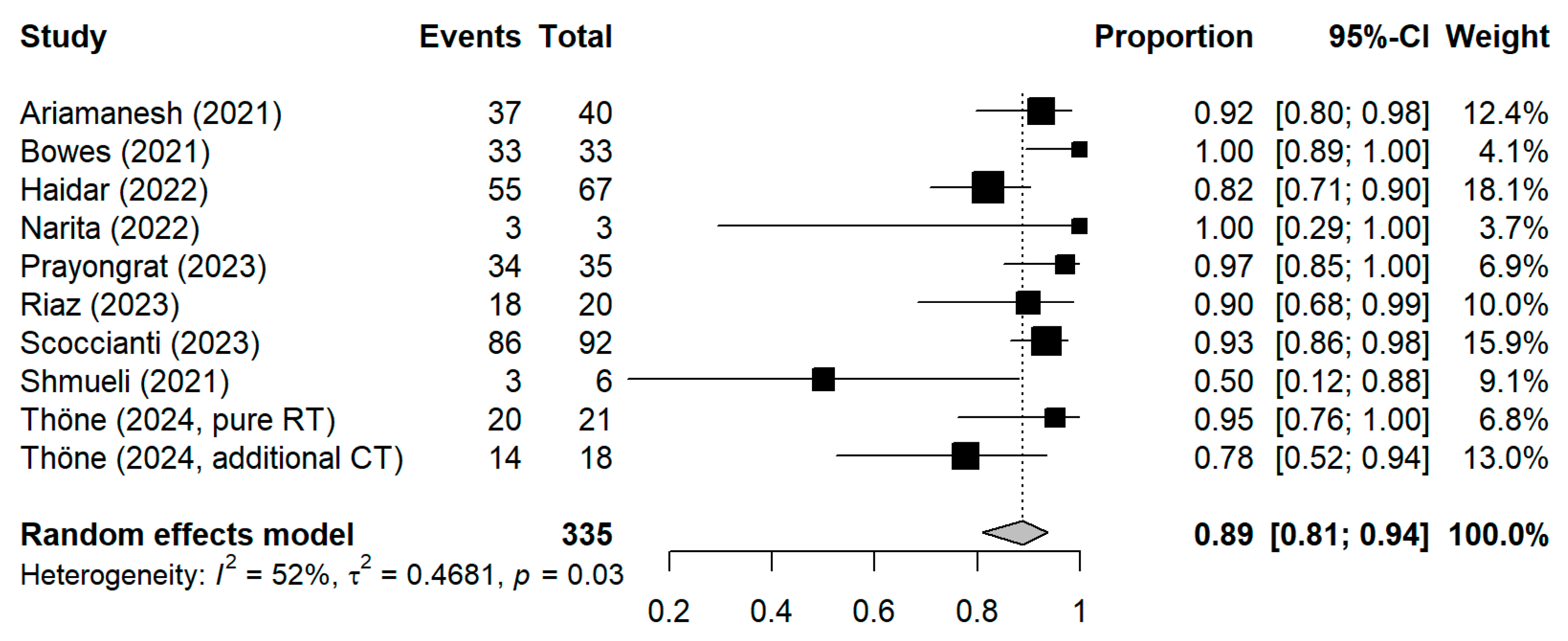 Vaccines 13 00715 g0a1