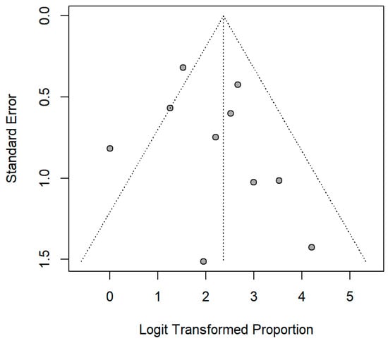 Vaccines 13 00715 g0a2