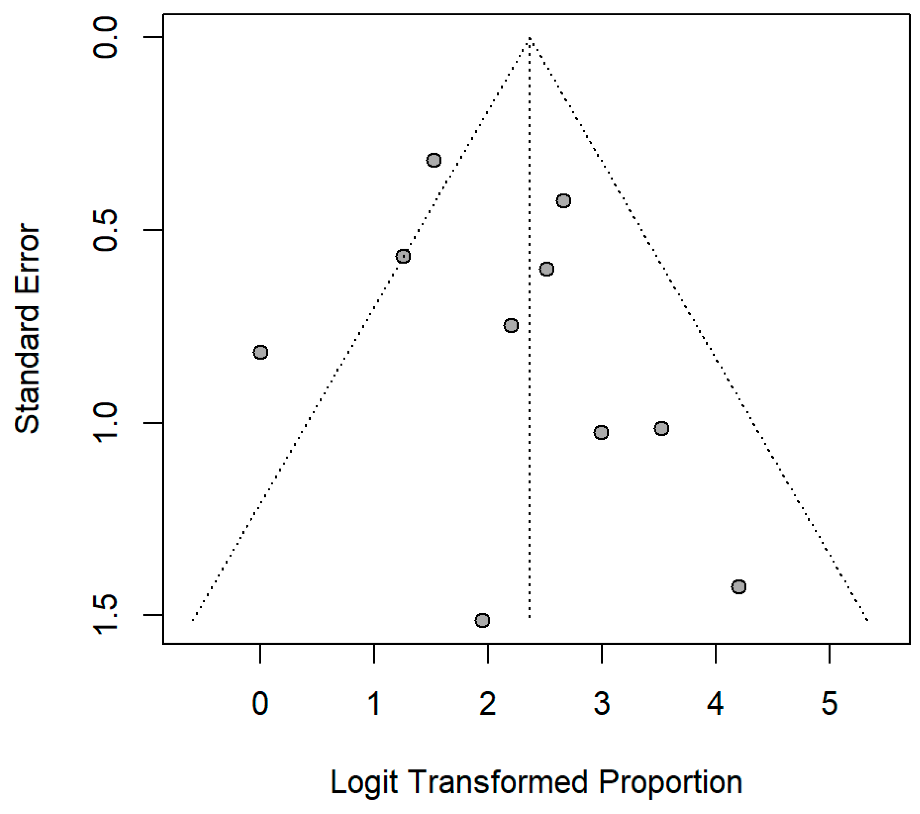 Vaccines 13 00715 g0a2