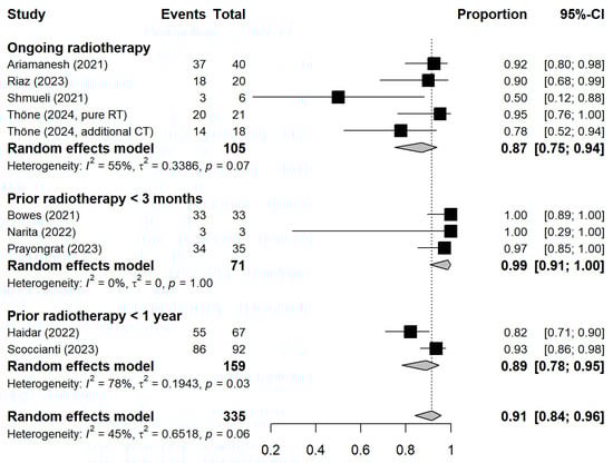 Vaccines 13 00715 g0a3