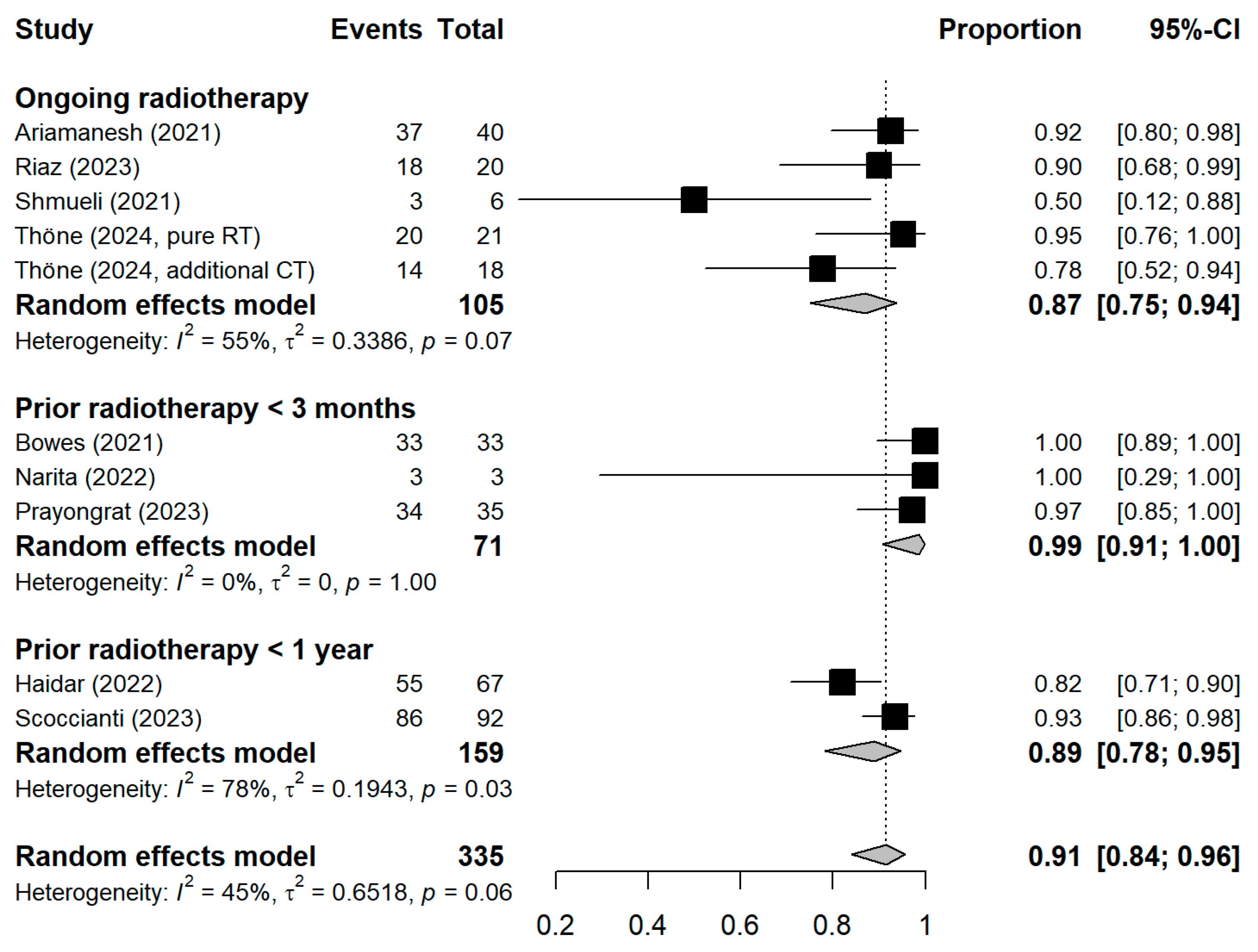 Vaccines 13 00715 g0a3