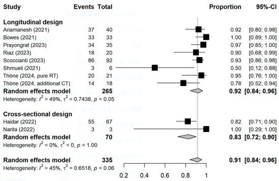 Vaccines 13 00715 g0a4