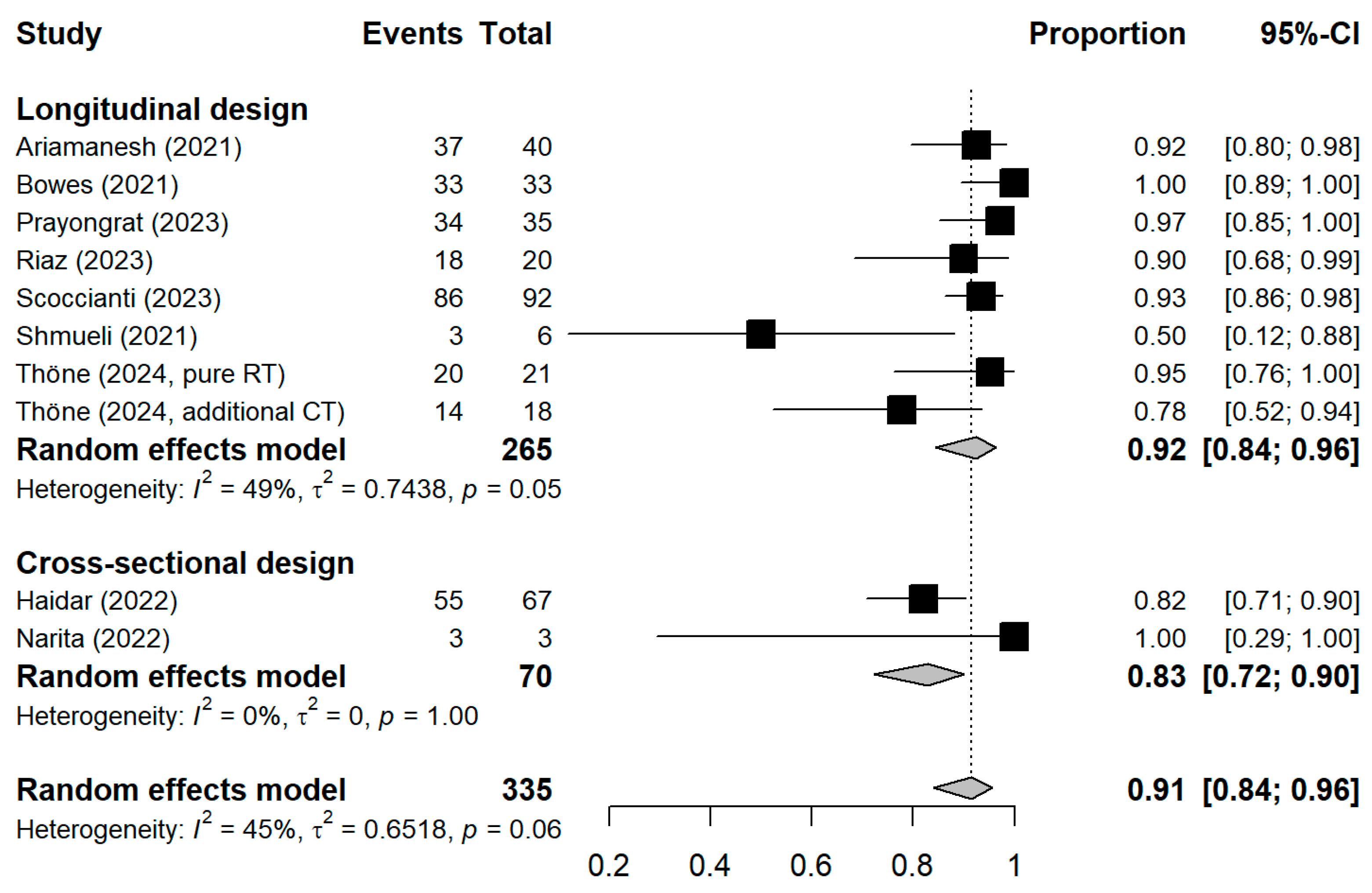 Vaccines 13 00715 g0a4