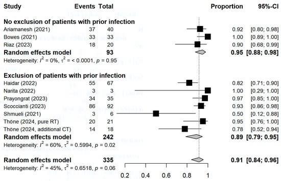 Vaccines 13 00715 g0a5