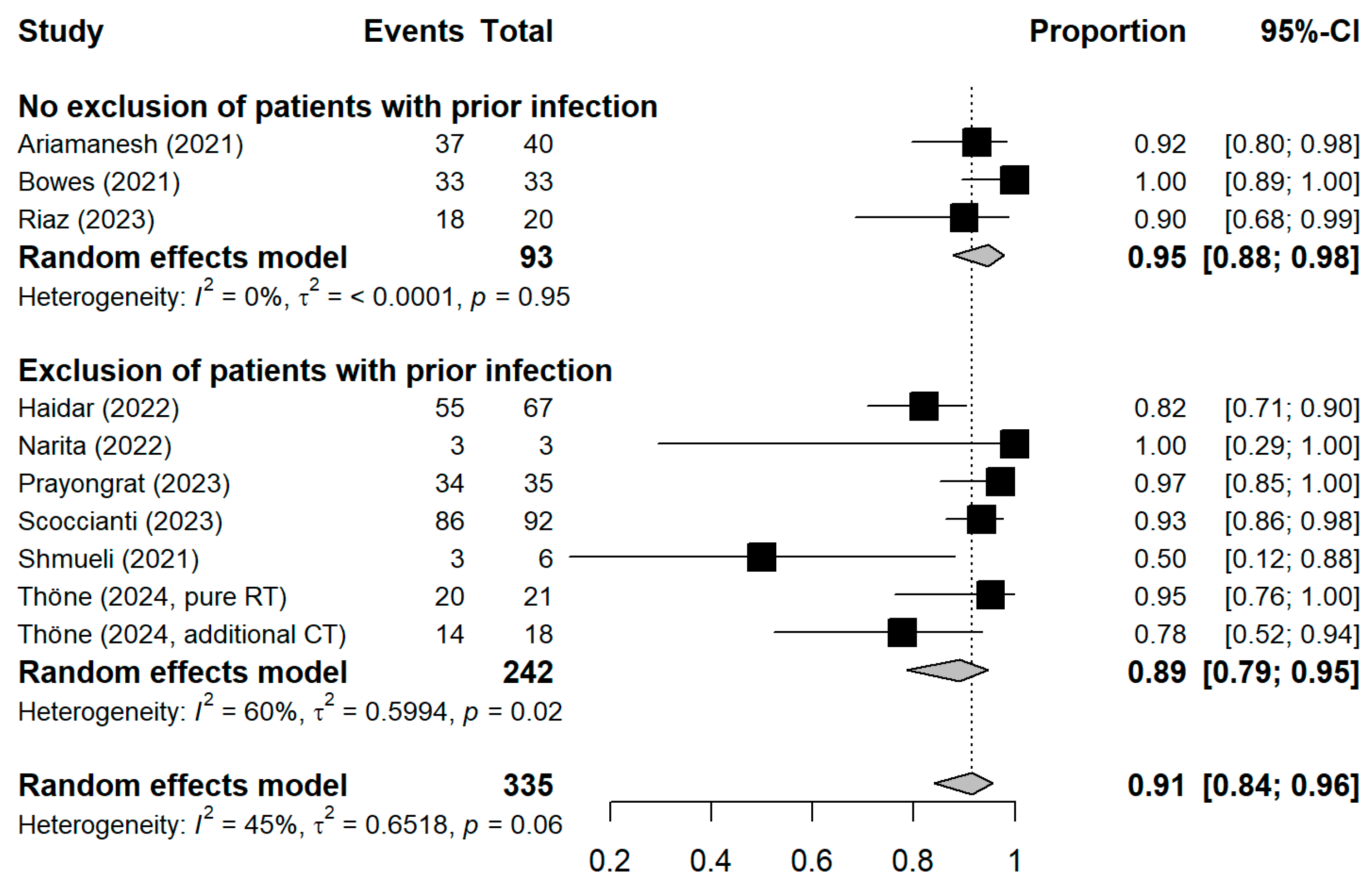 Vaccines 13 00715 g0a5