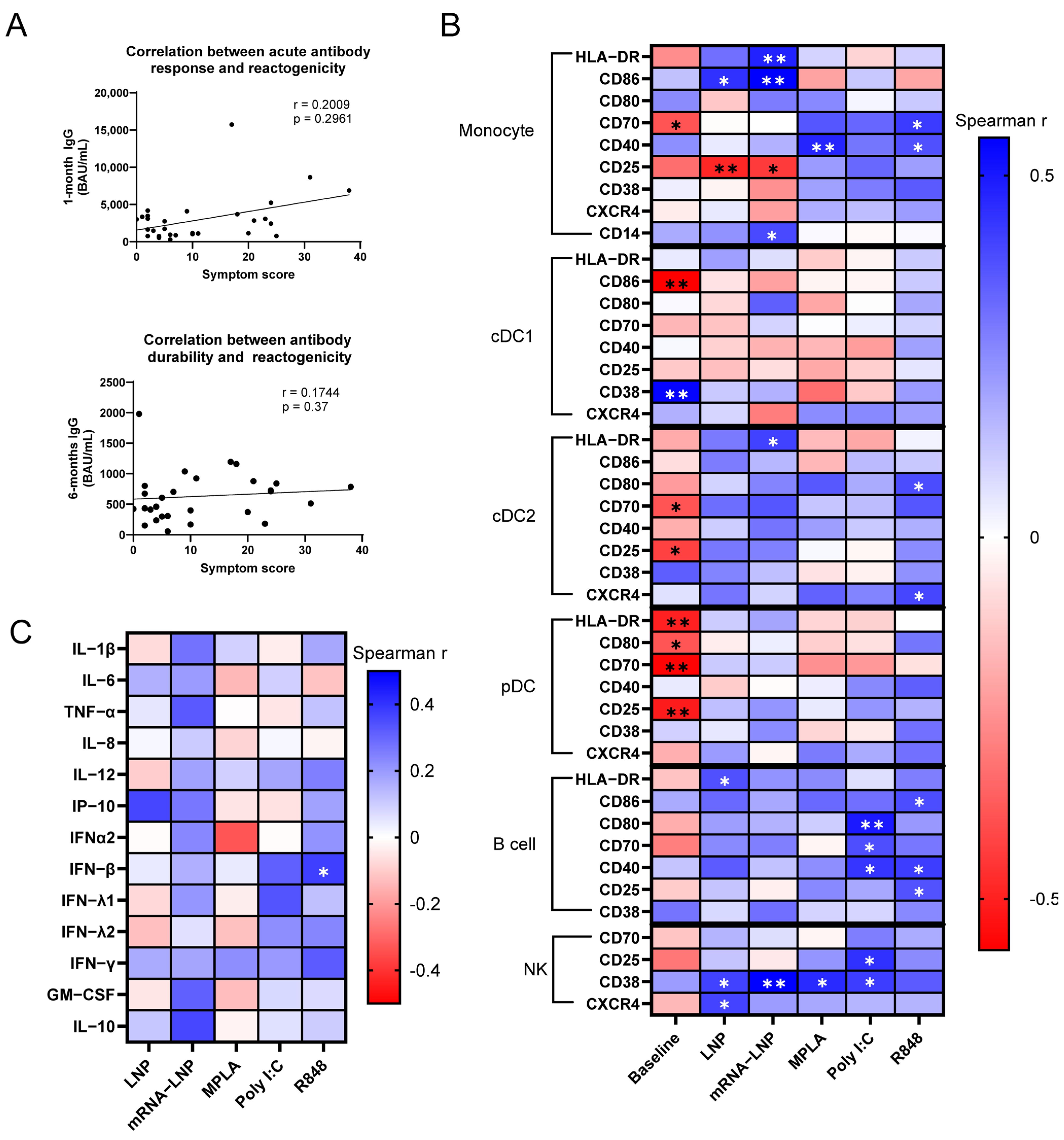 Vaccines 13 00718 g001
