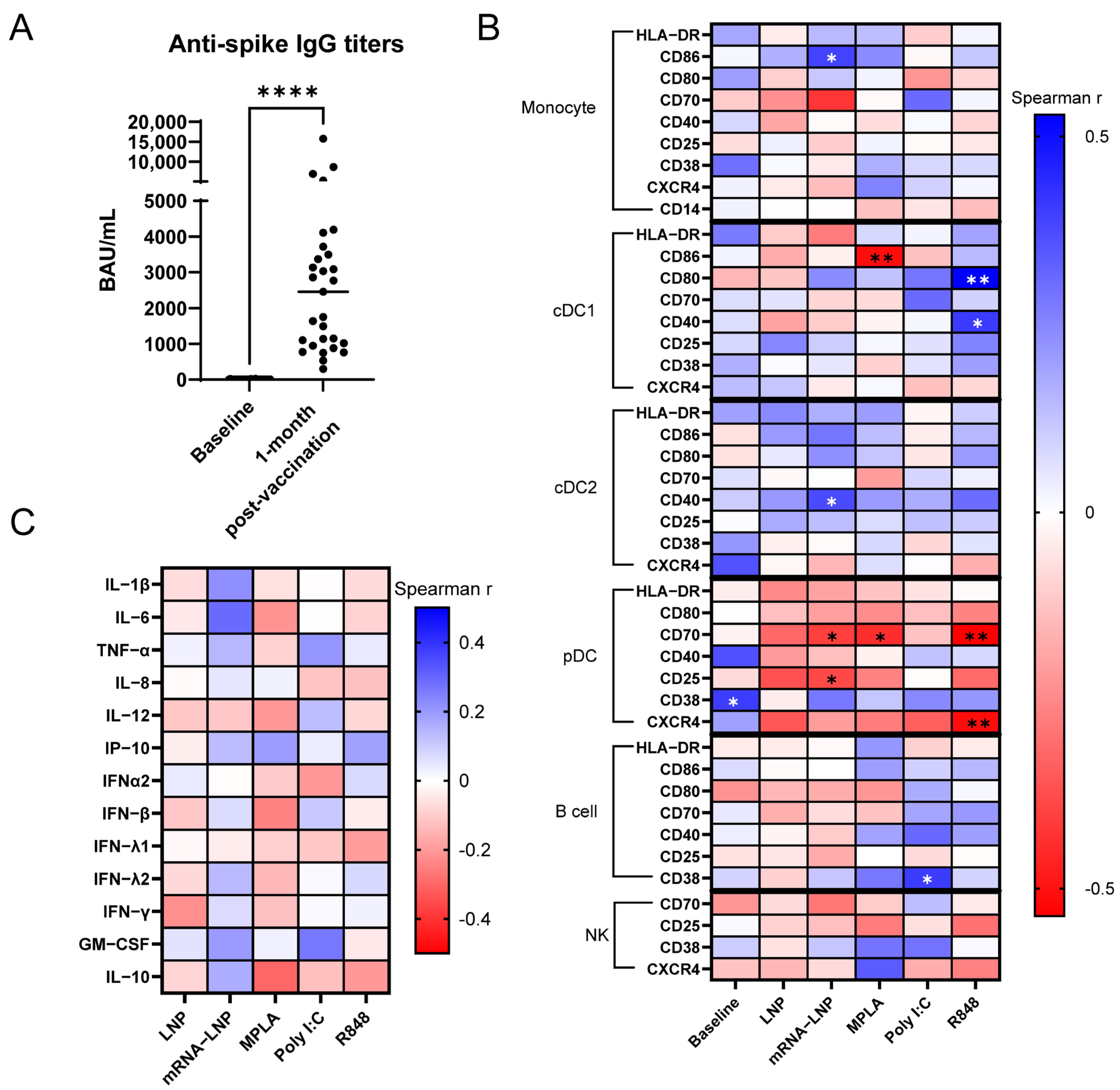 Vaccines 13 00718 g002