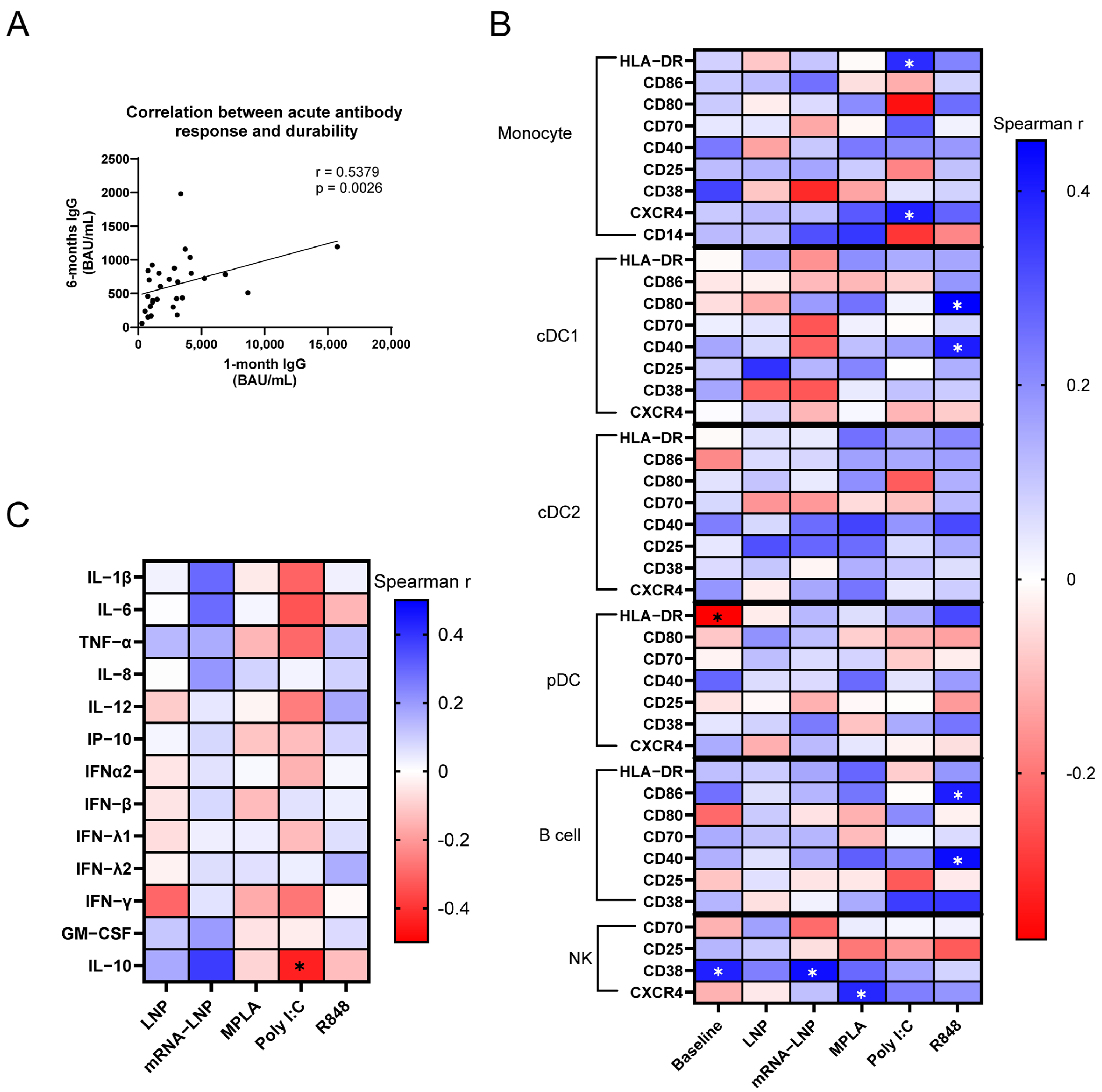 Vaccines 13 00718 g003