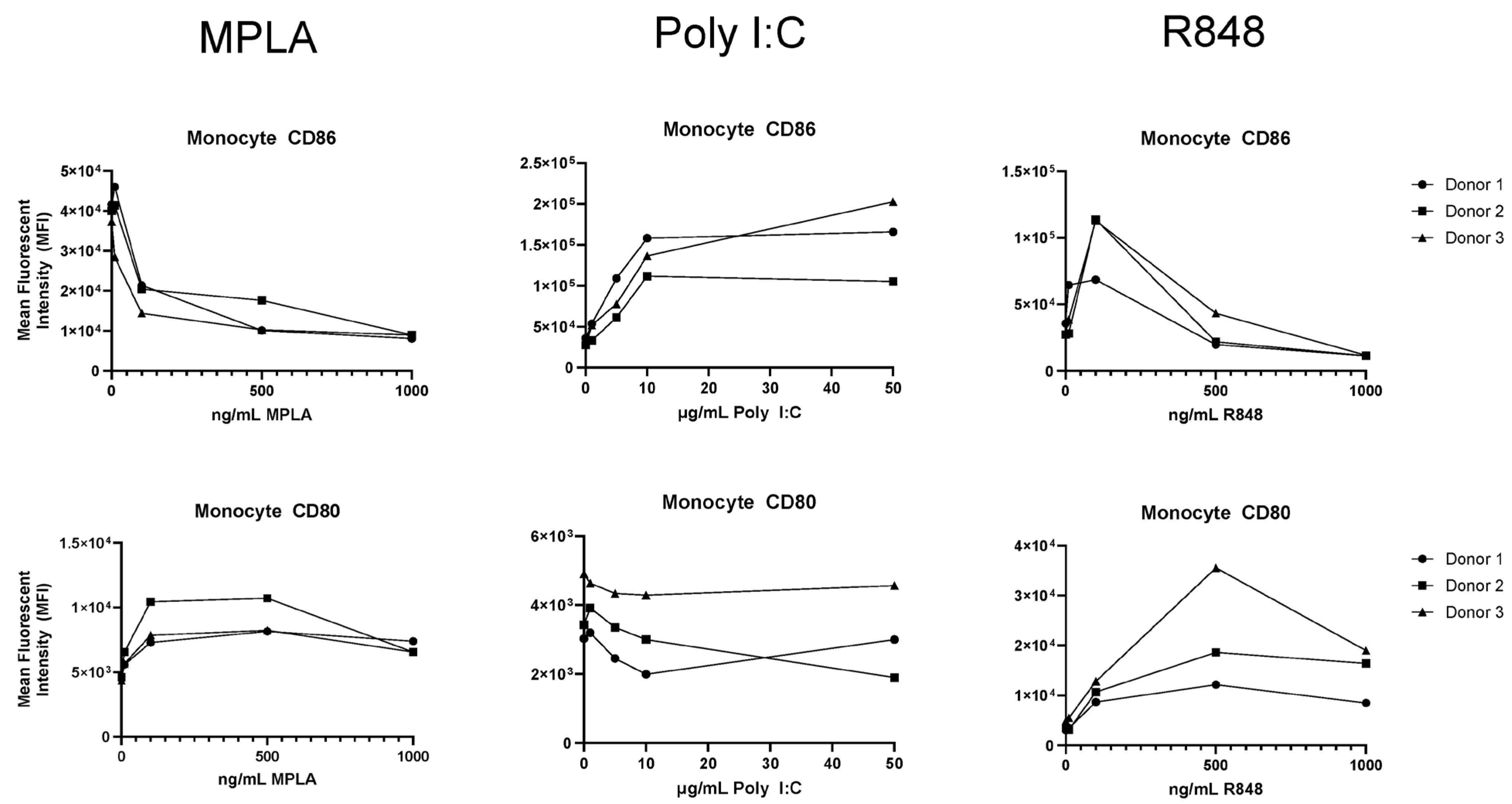 Vaccines 13 00718 g0a1