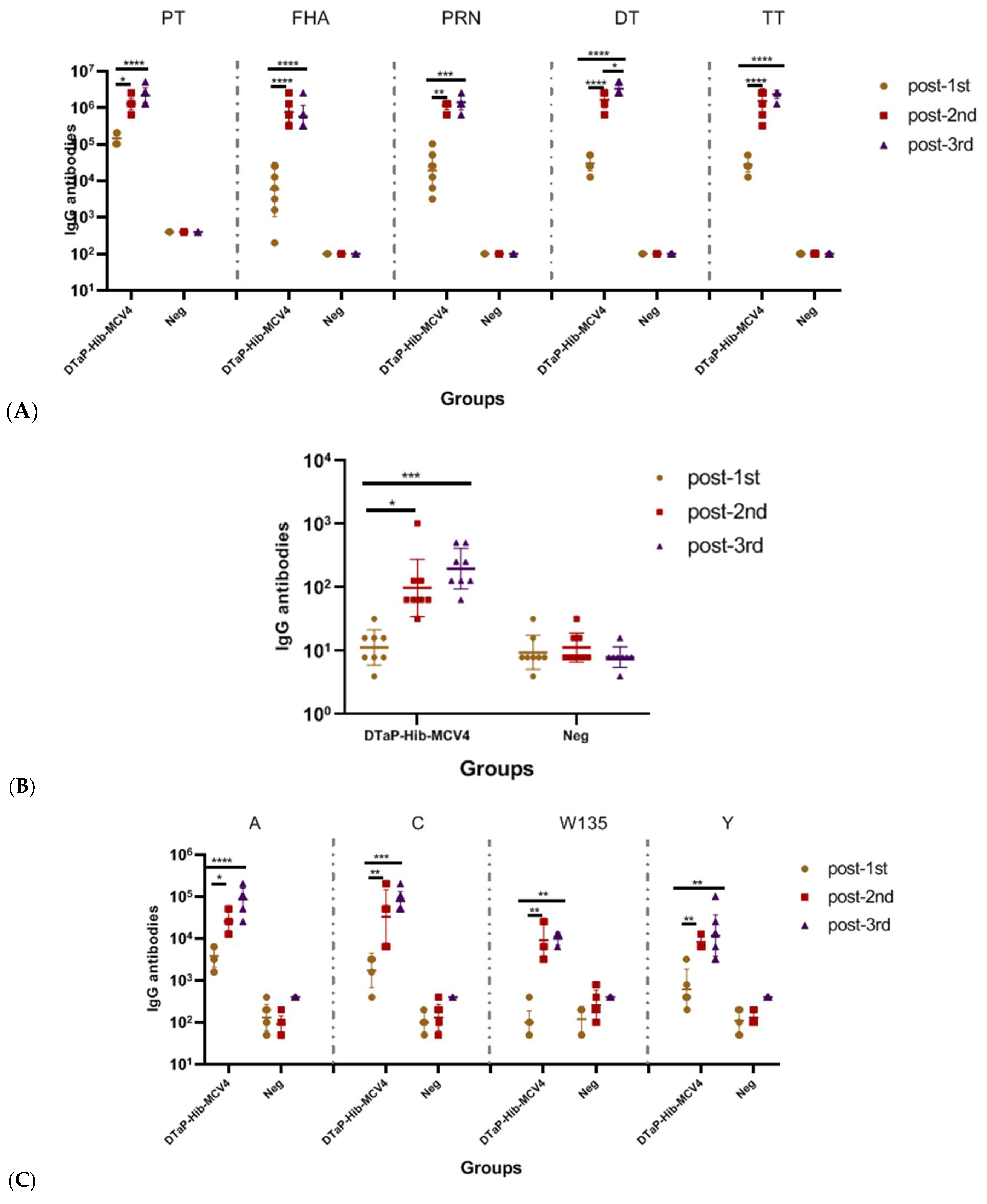 Vaccines 13 00724 g001