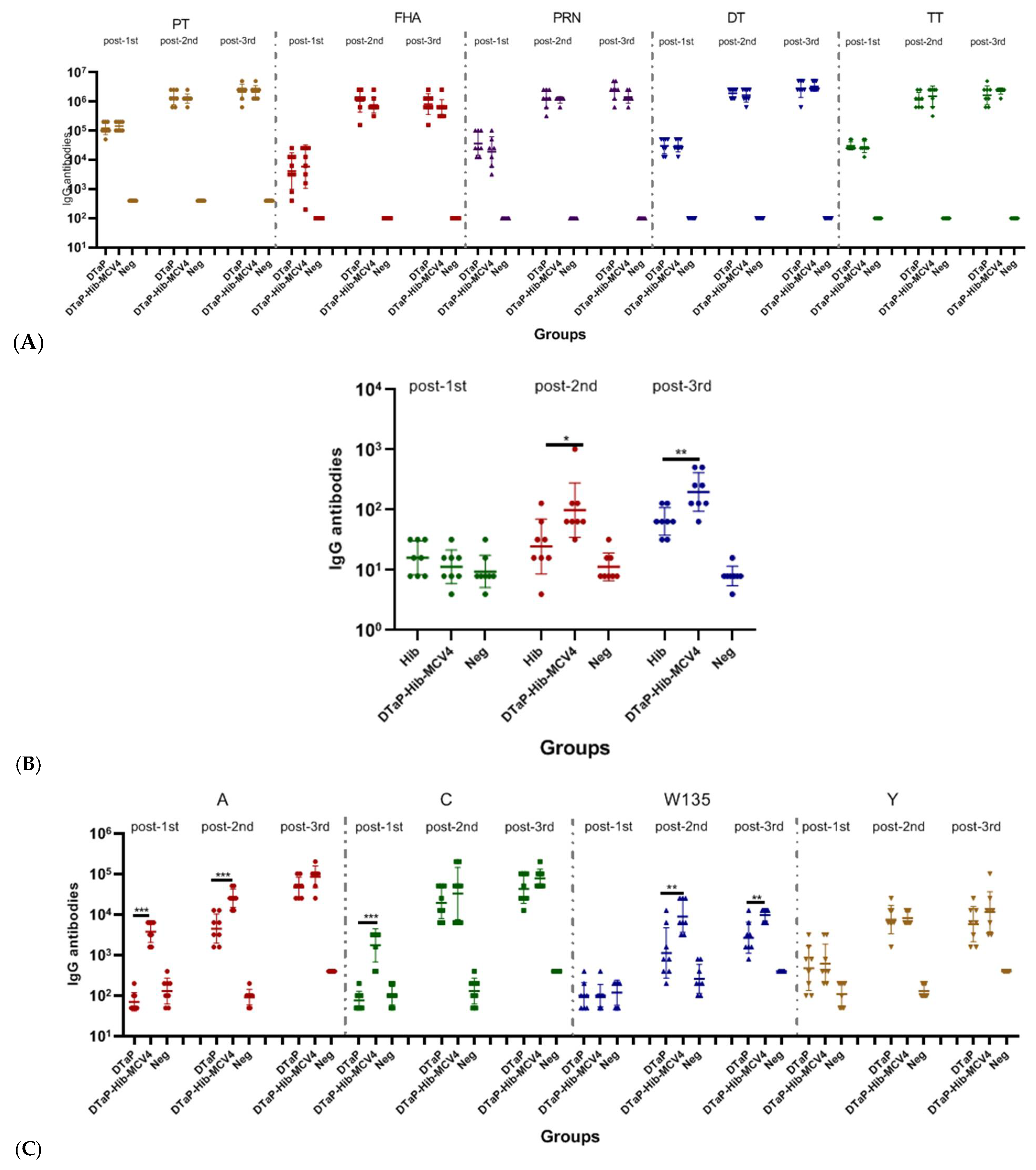 Vaccines 13 00724 g003