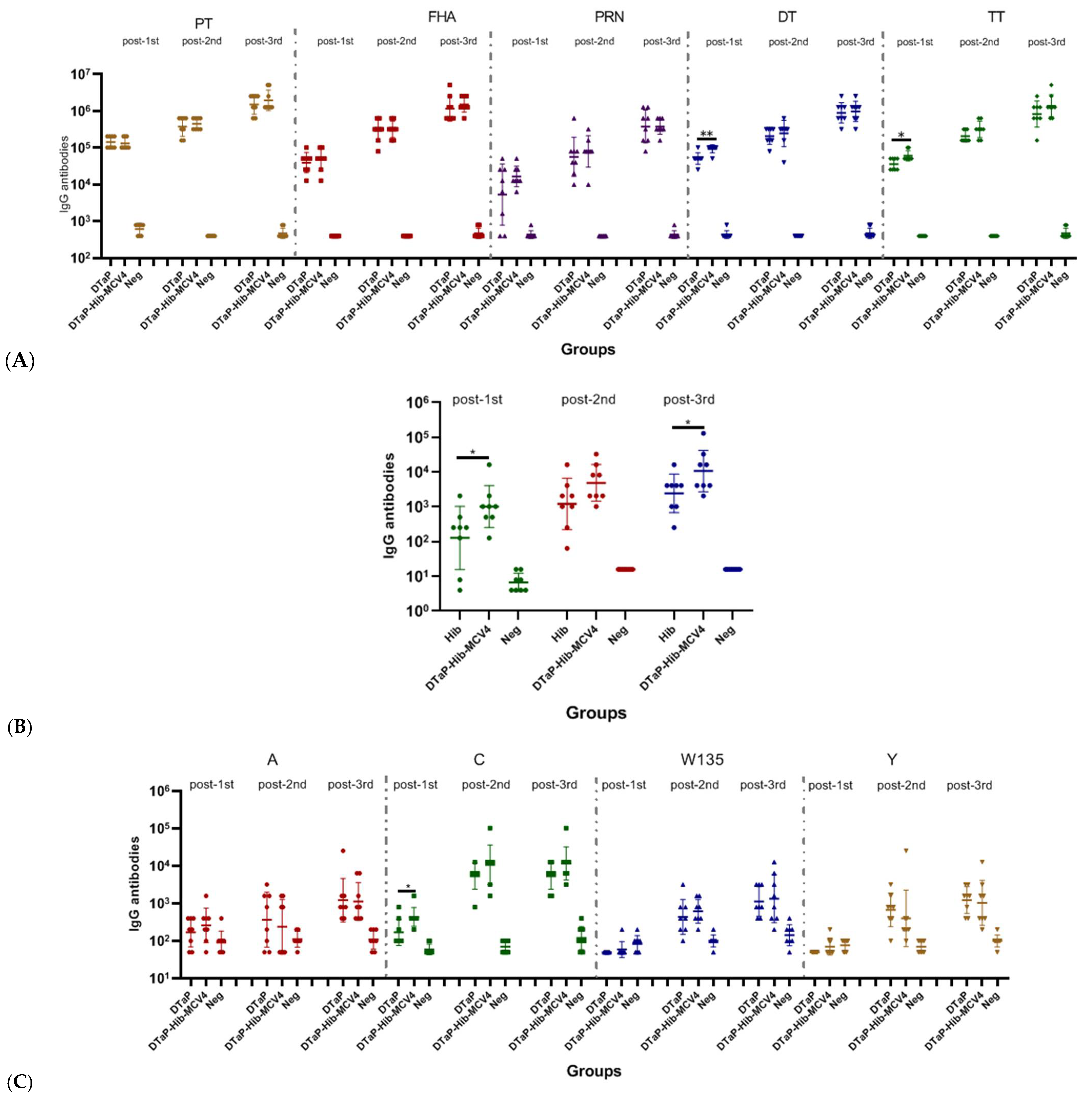 Vaccines 13 00724 g004