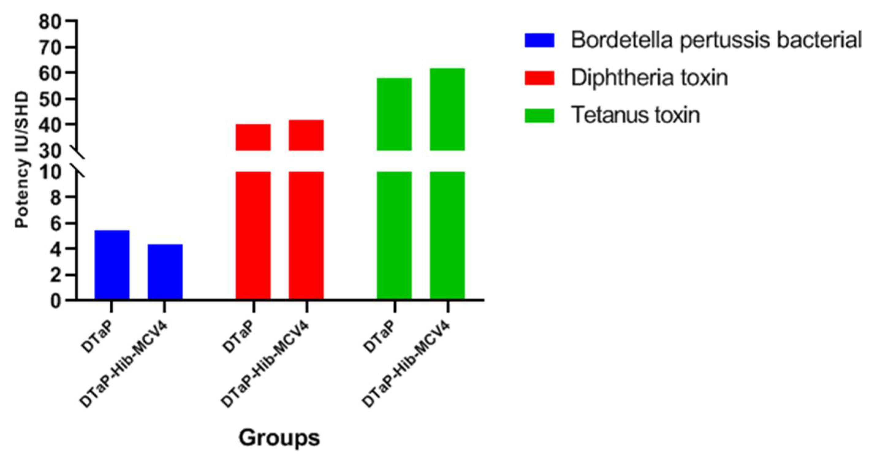 Vaccines 13 00724 g005
