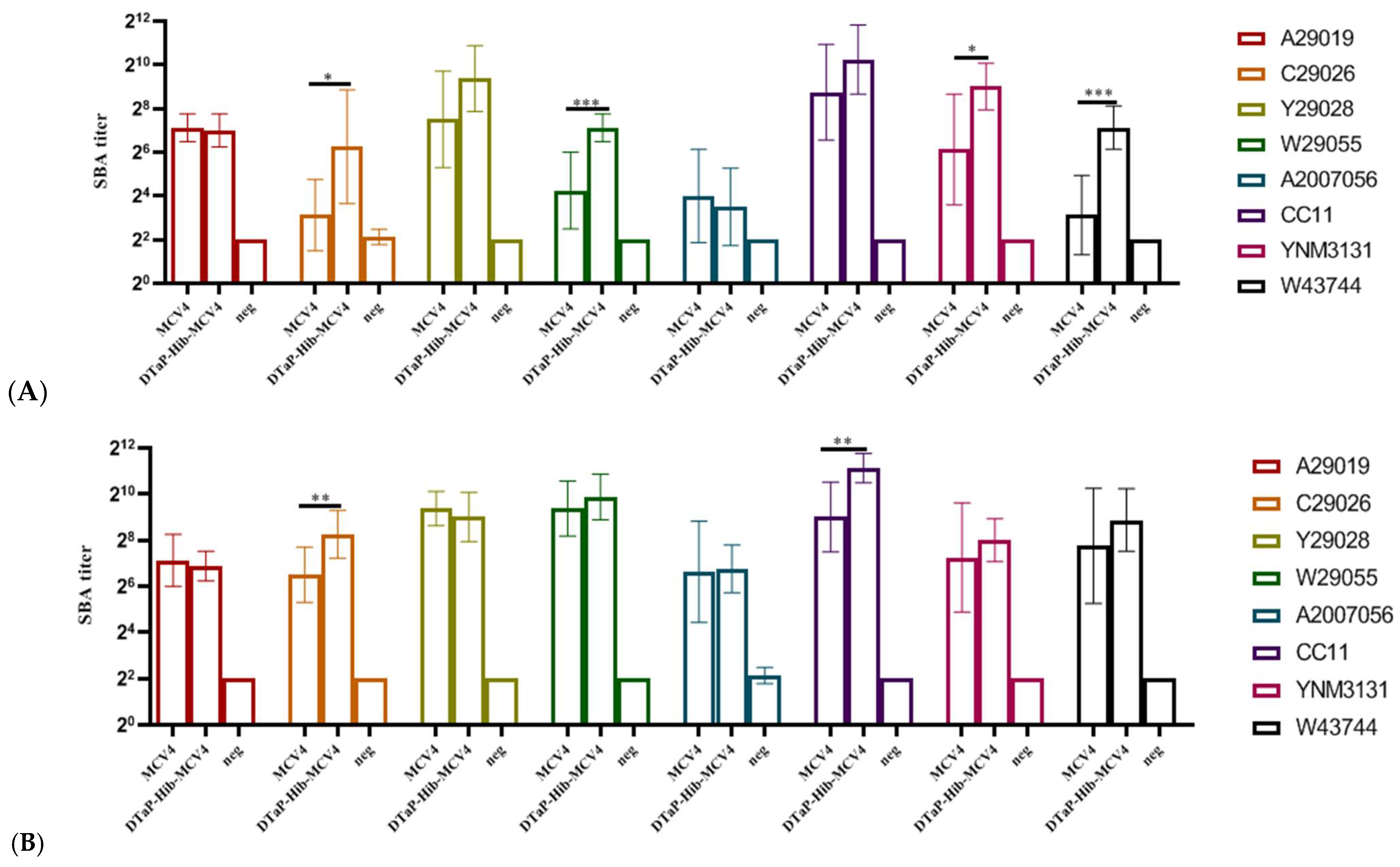 Vaccines 13 00724 g006