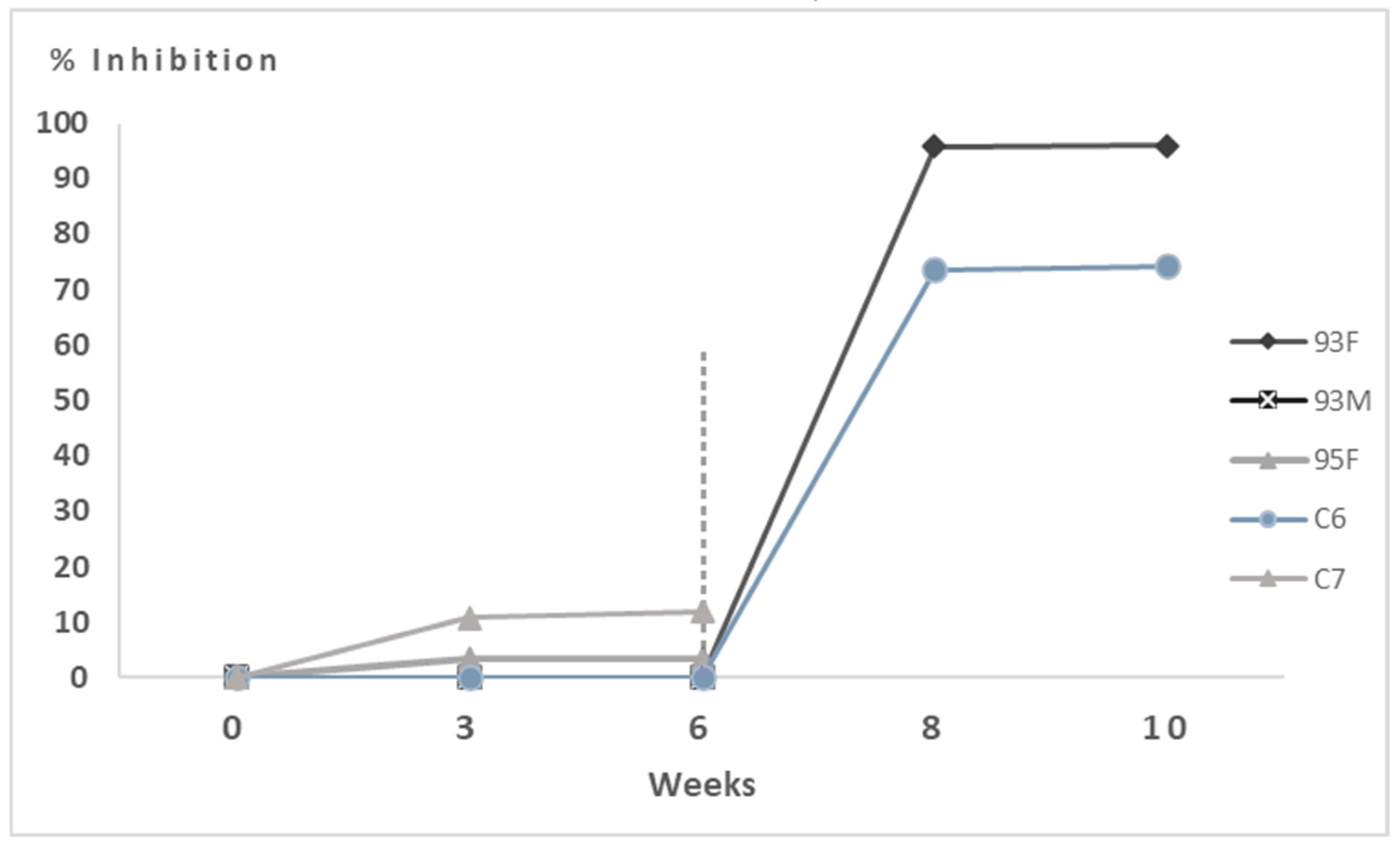 Vaccines 13 00731 g004