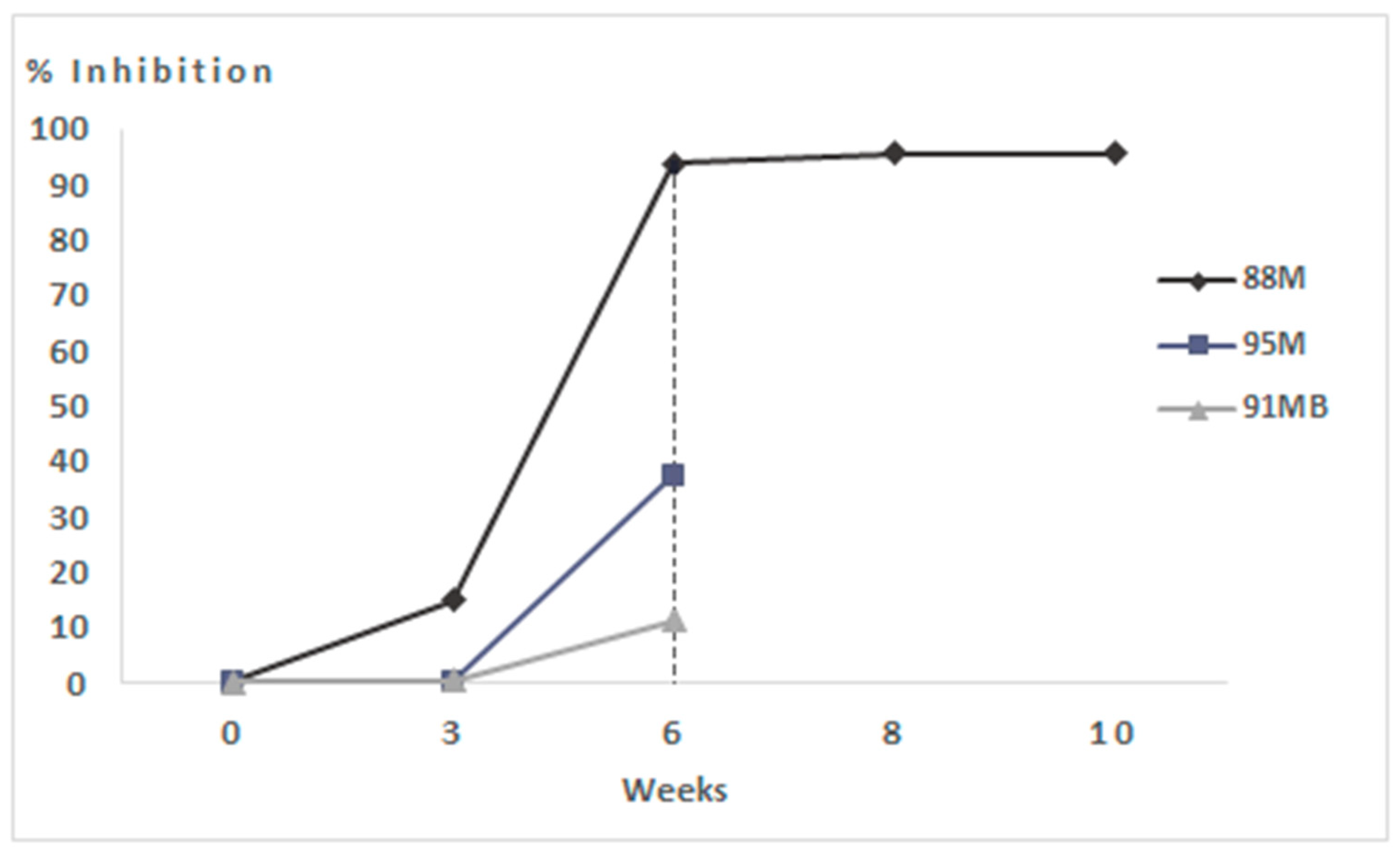 Vaccines 13 00731 g005