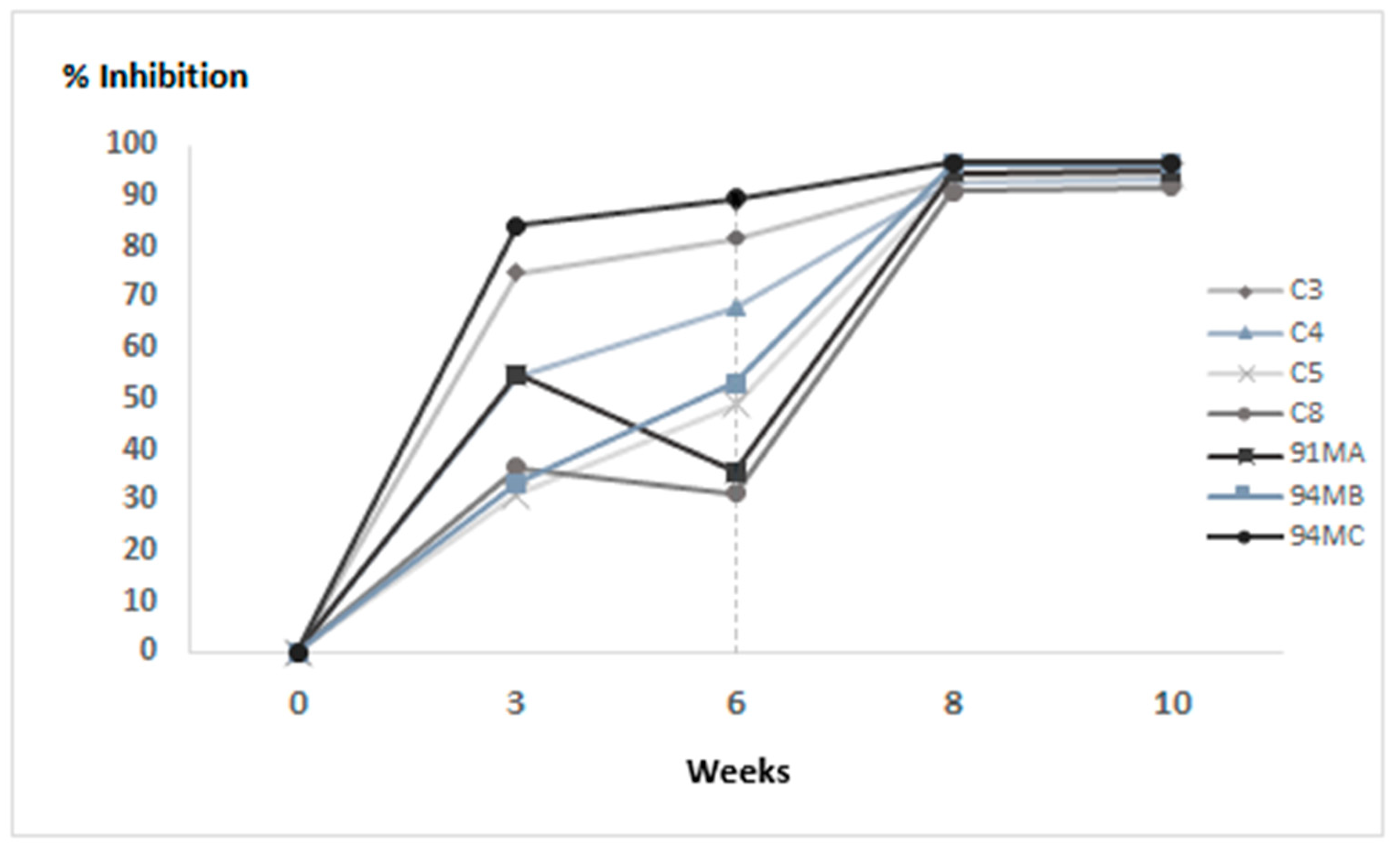 Vaccines 13 00731 g006