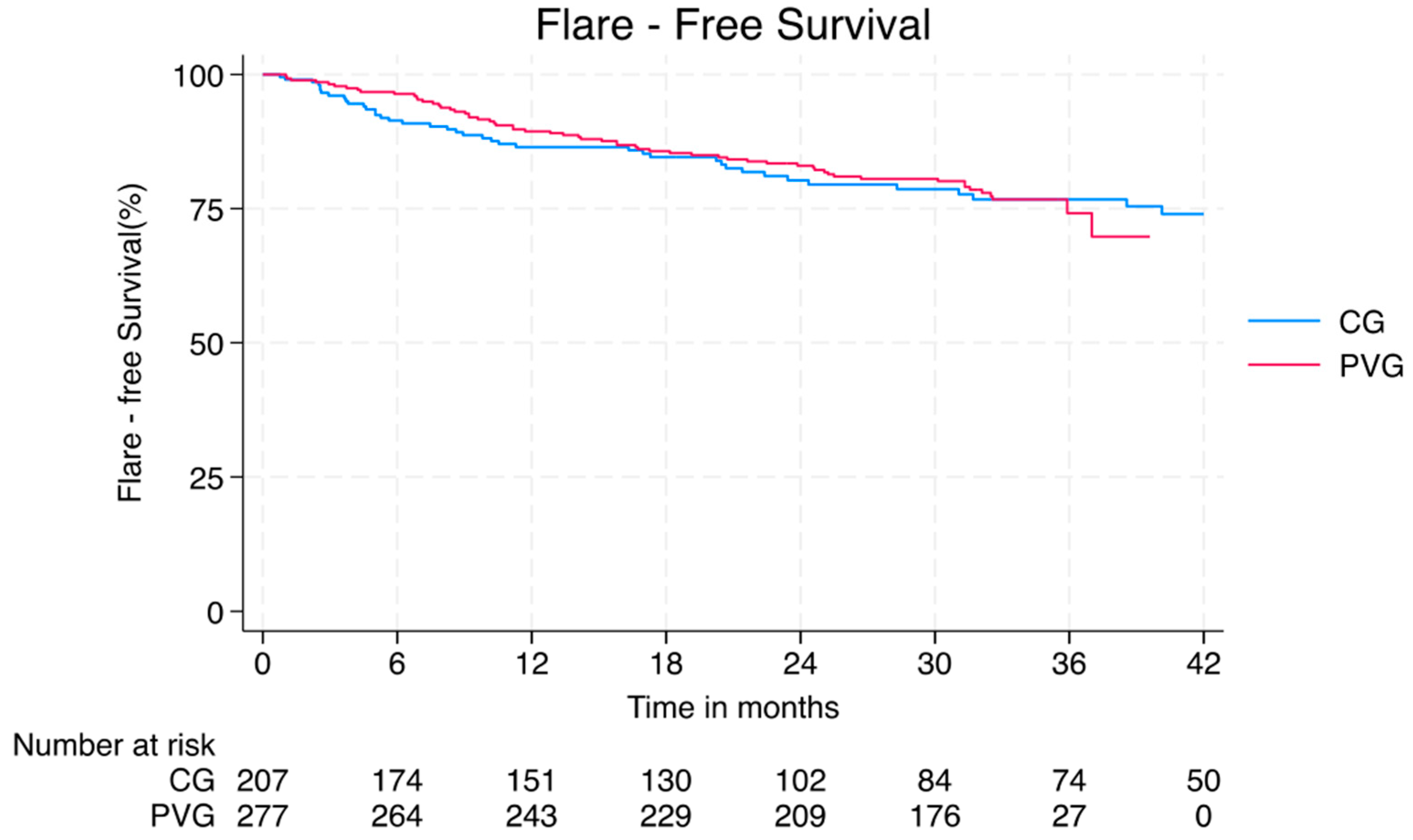 Vaccines 13 00735 g002