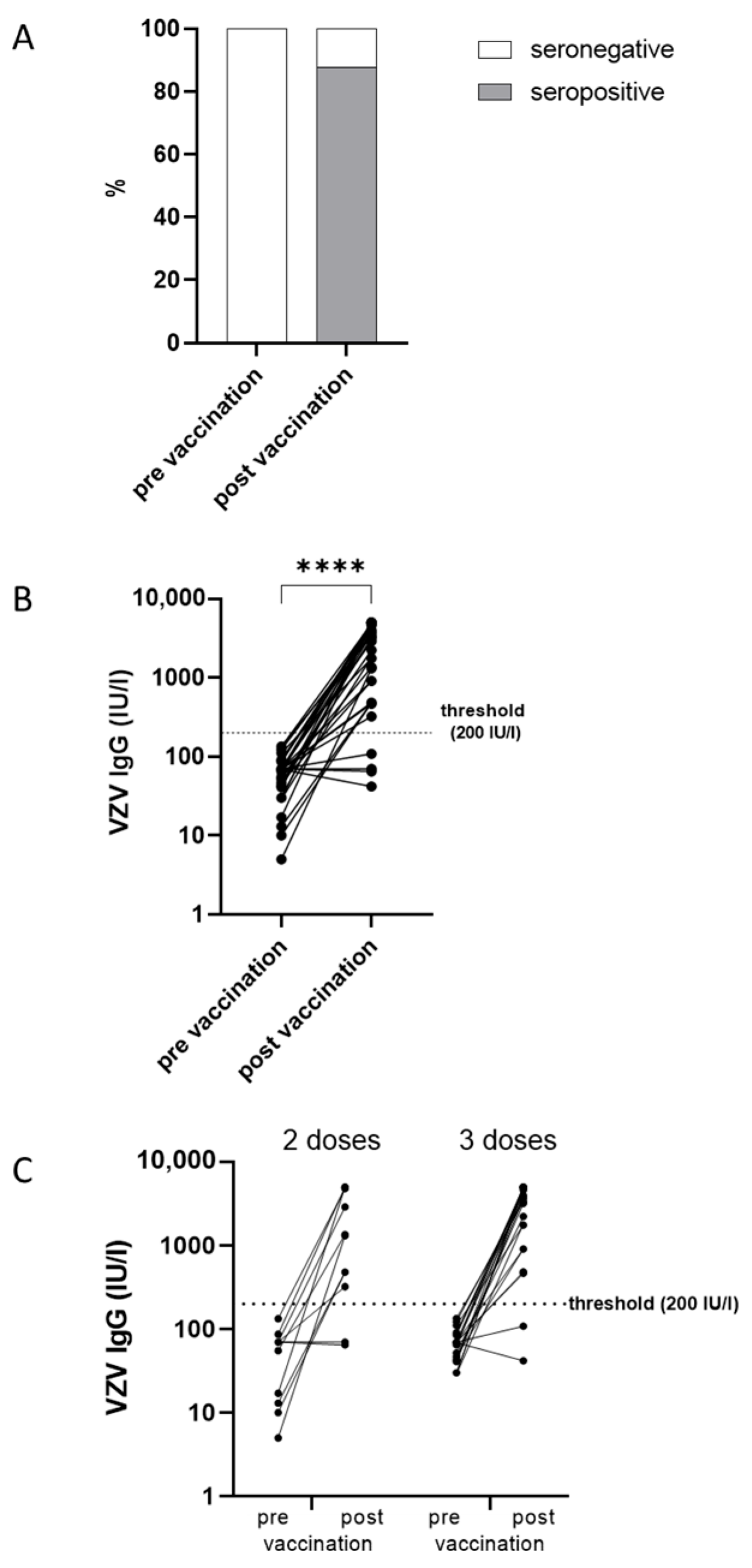 Vaccines 13 00737 g002