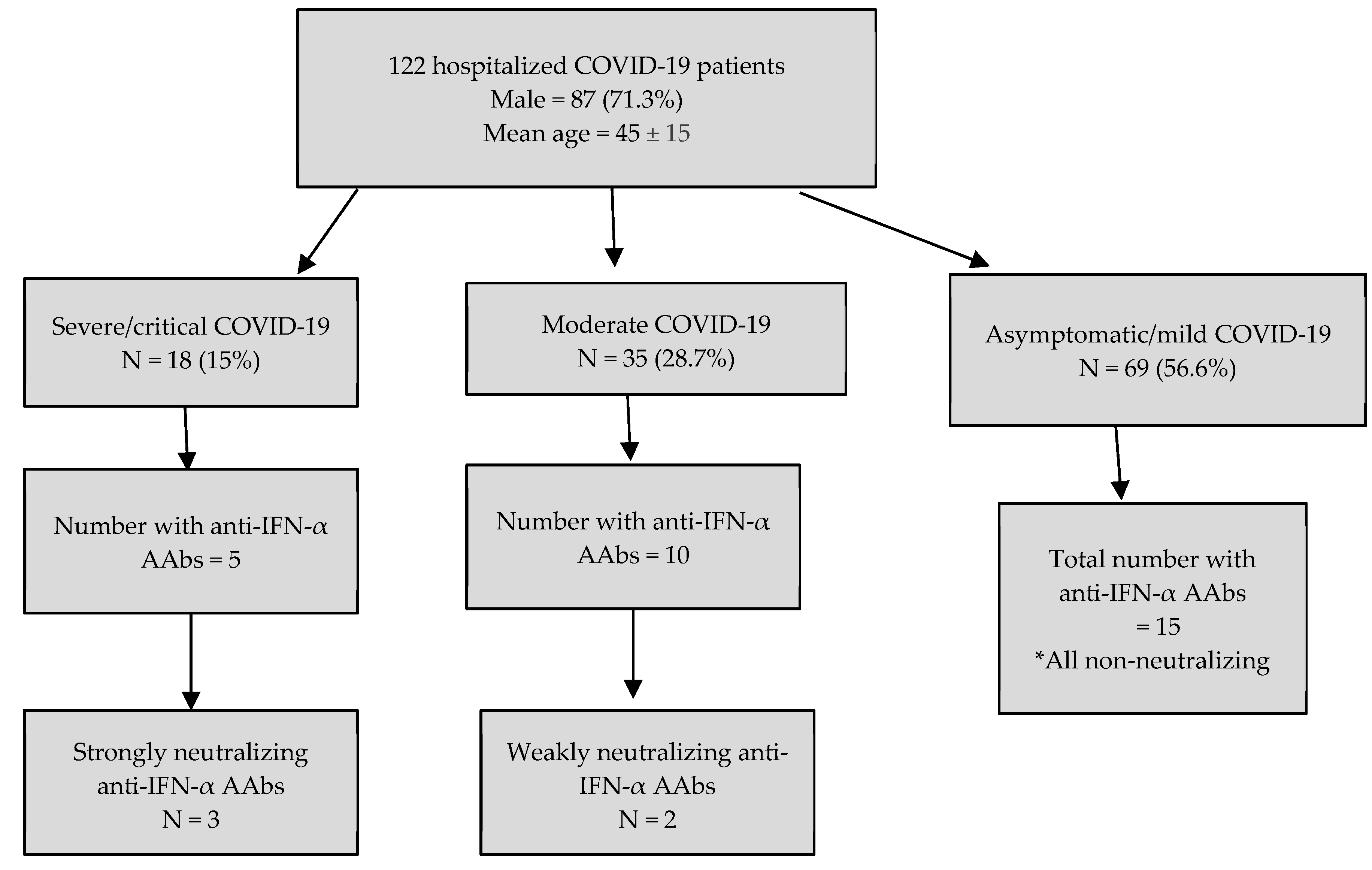 Vaccines 13 00742 g001