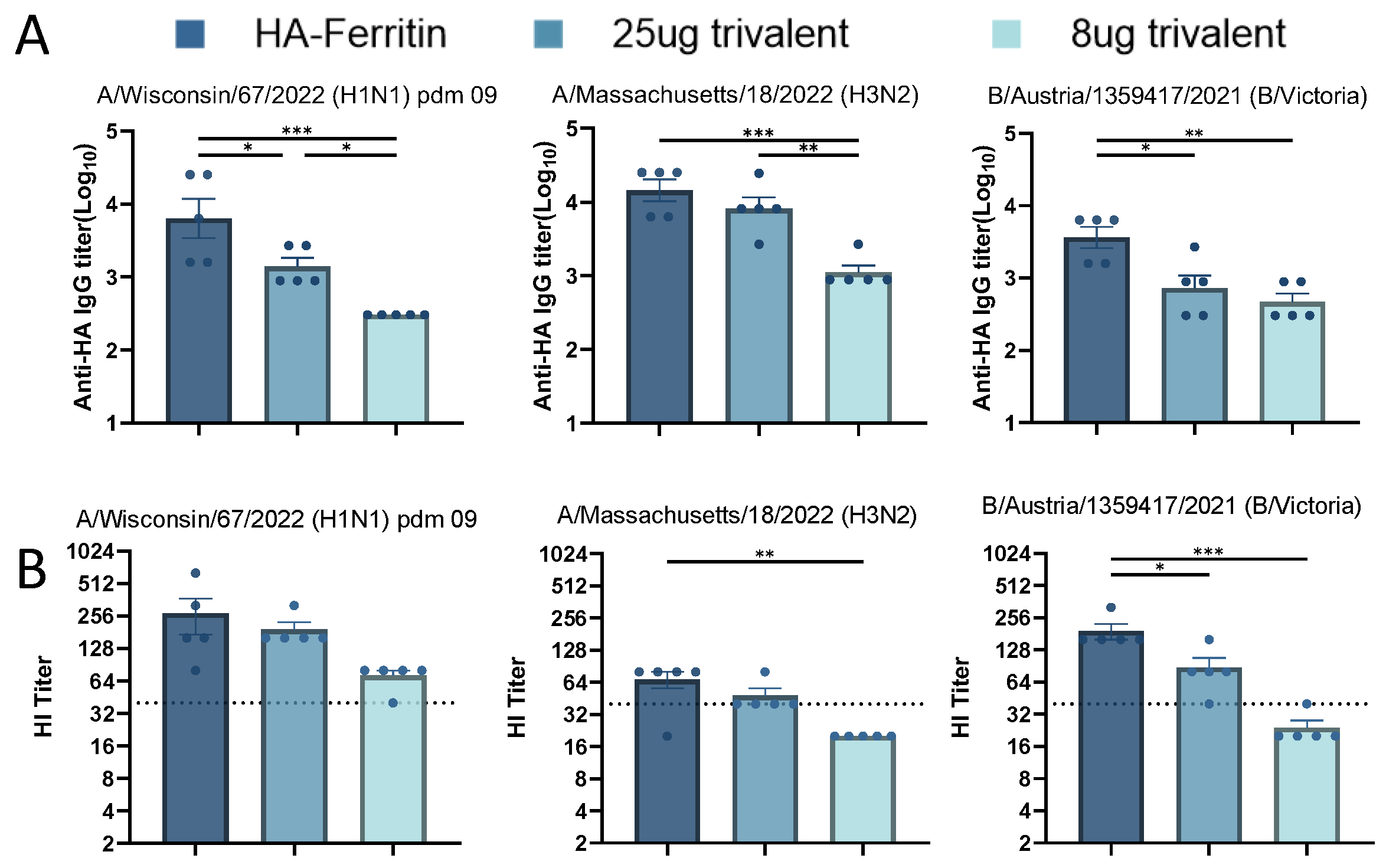 Vaccines 13 00745 g005