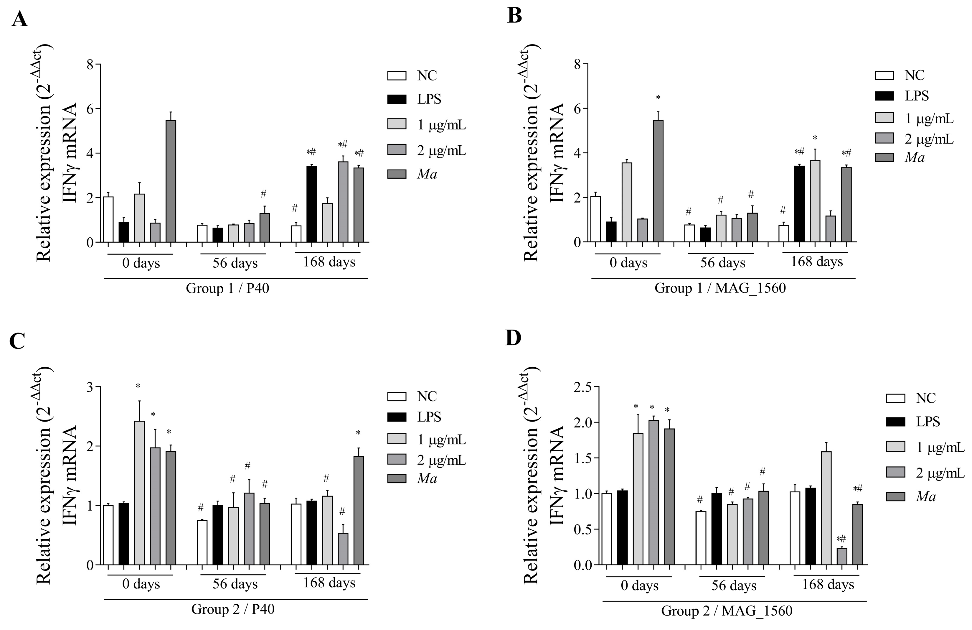 Vaccines 13 00746 g006