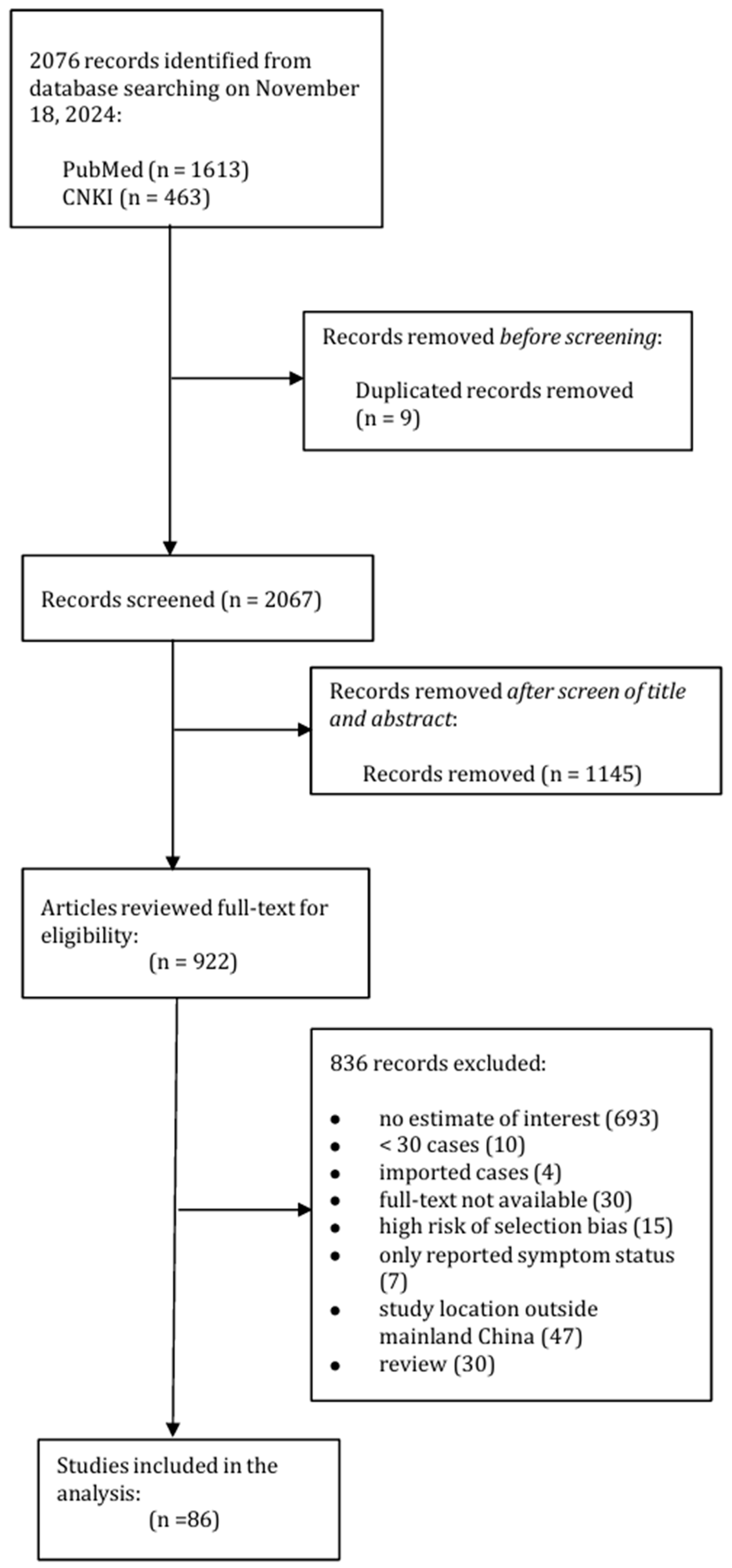 Vaccines 13 00747 g001