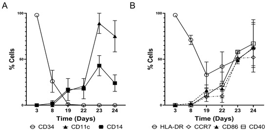 Vaccines 13 00749 g003