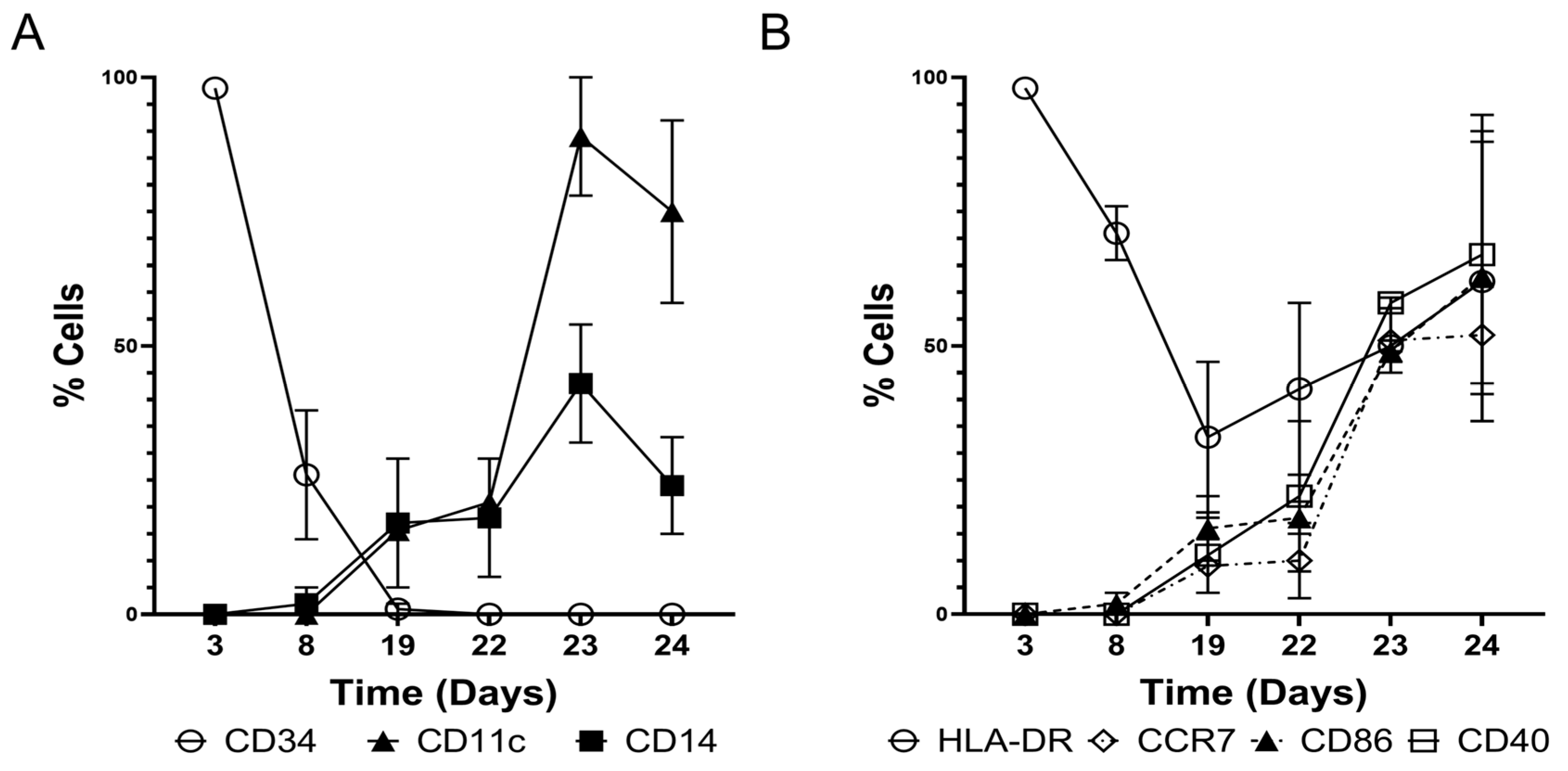 Vaccines 13 00749 g003